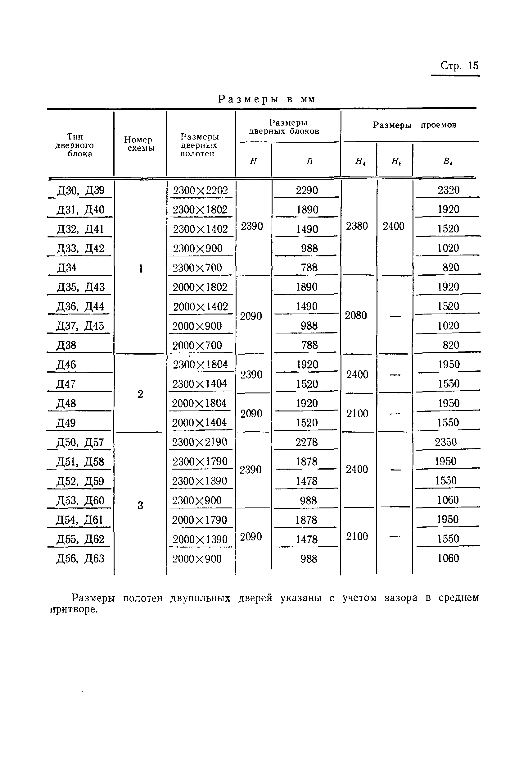 ГОСТ 14624-69