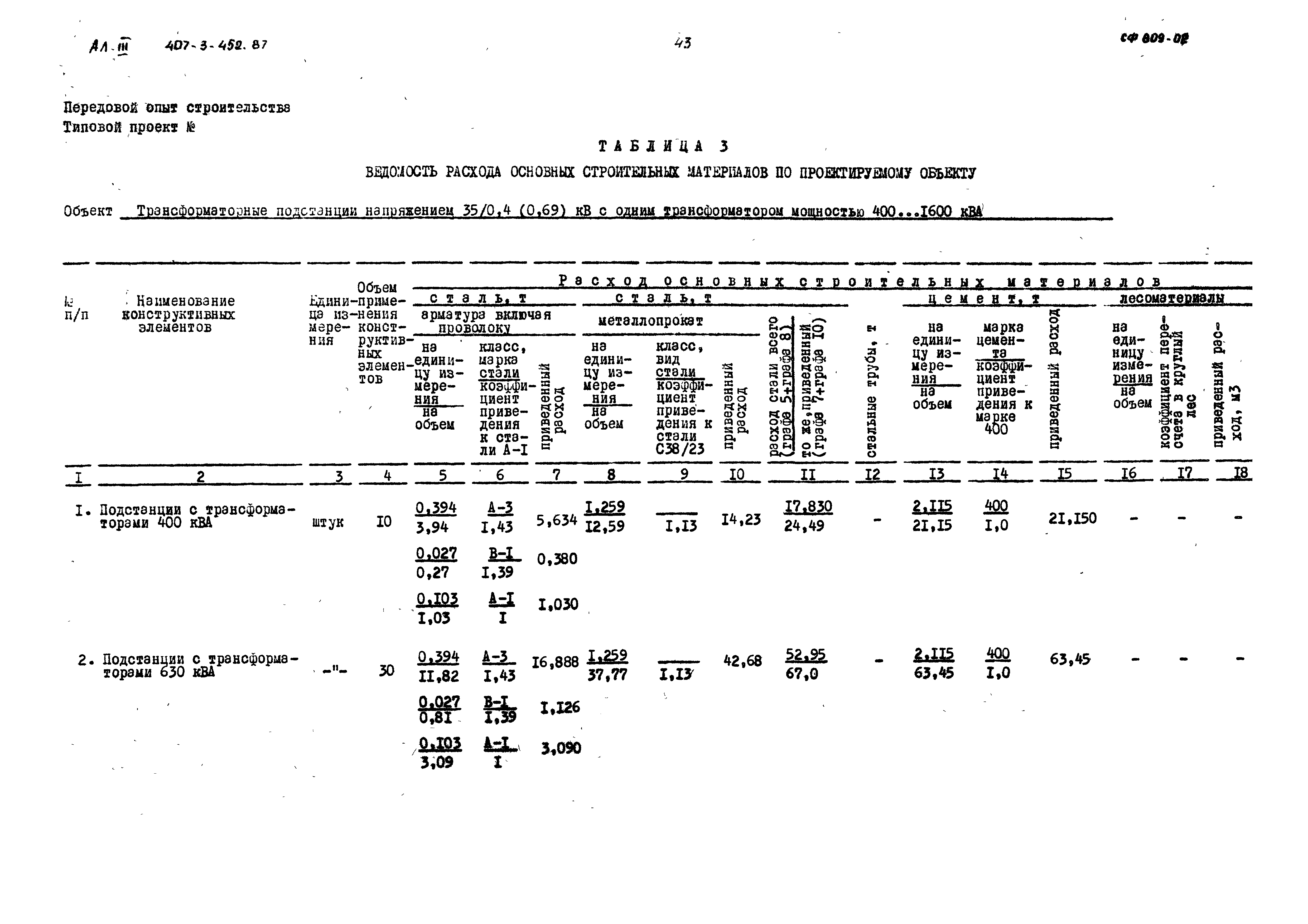 Типовой проект 407-3-452.87