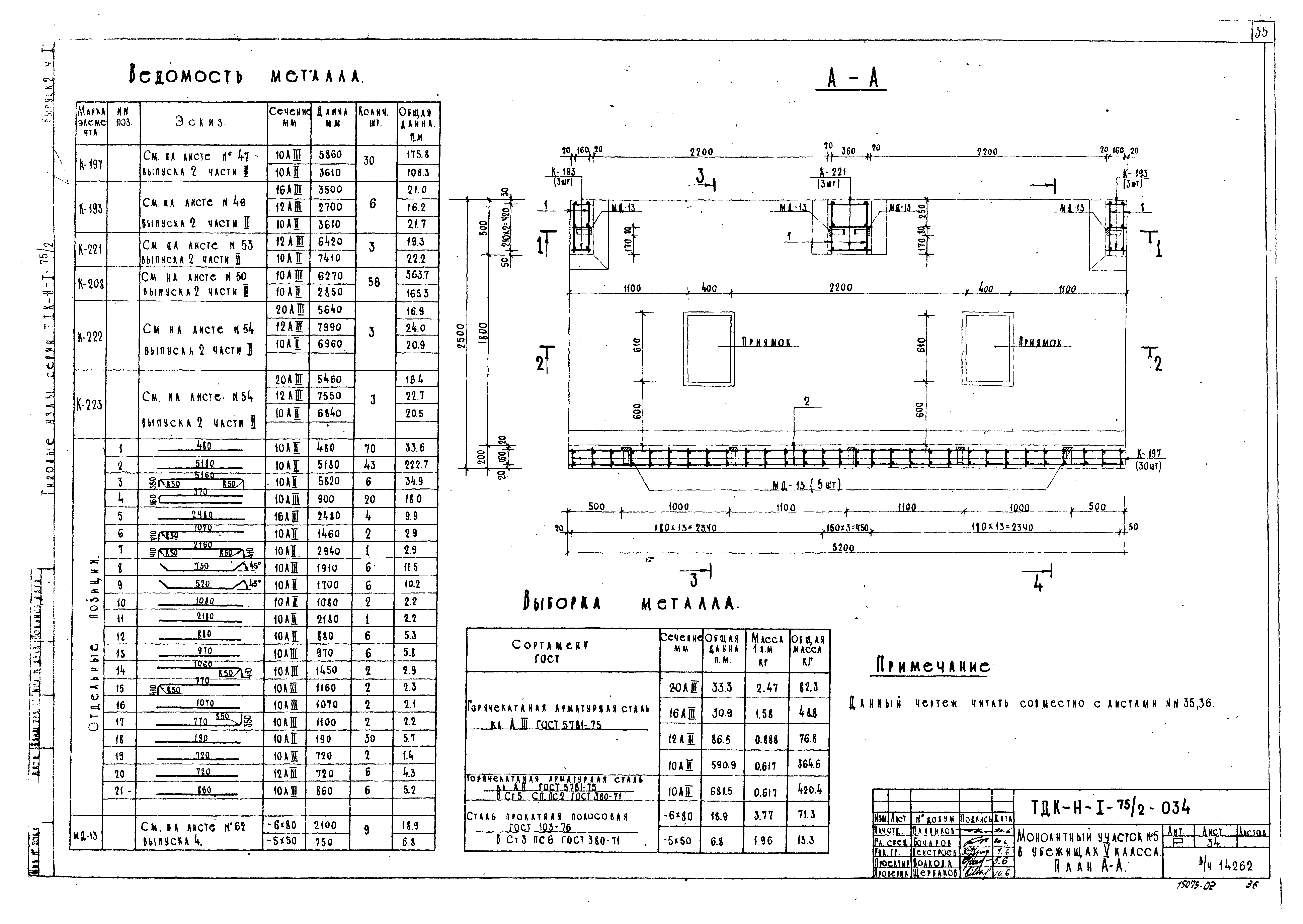 Серия ТДК-Н-1-75/2