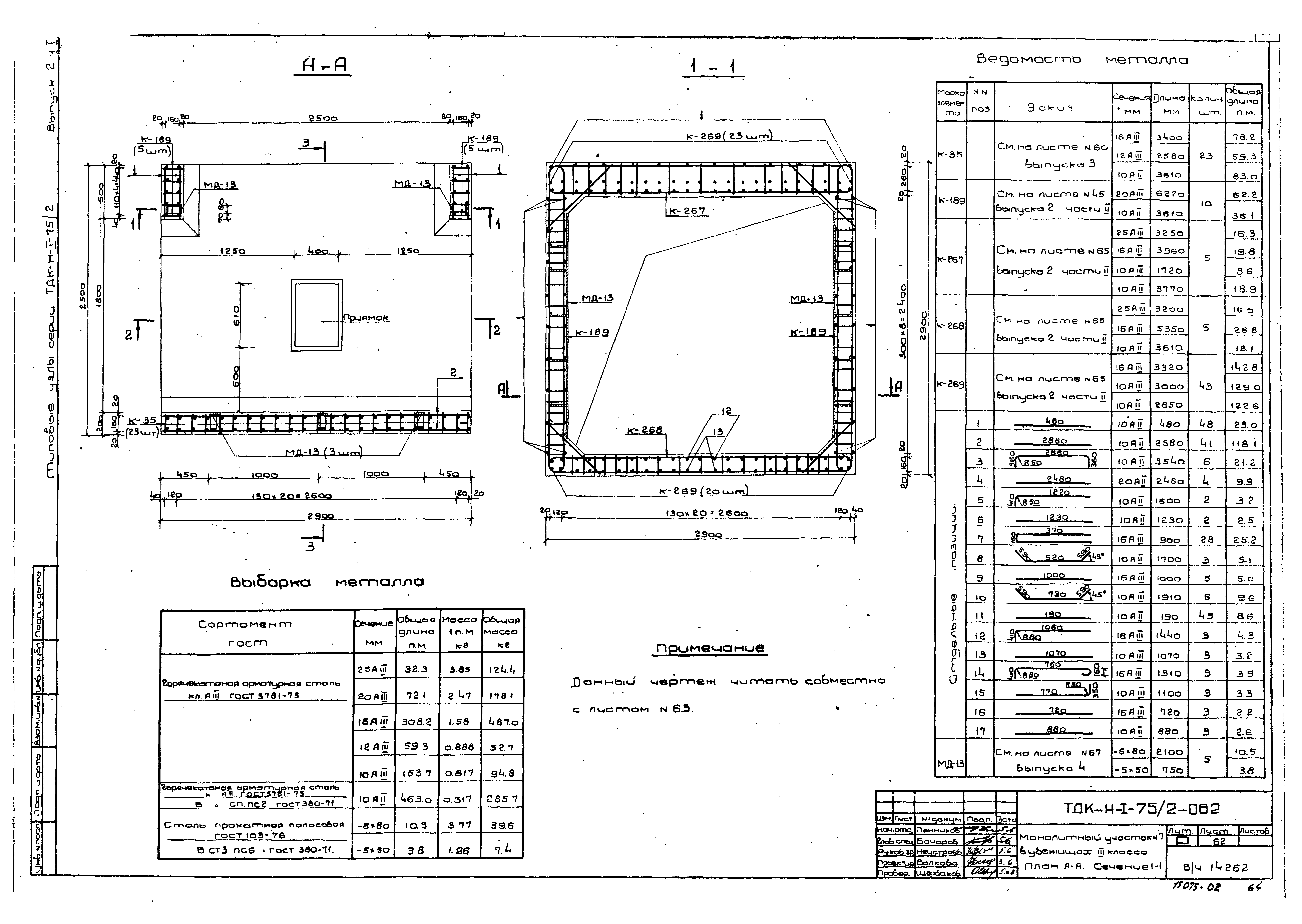 Серия ТДК-Н-1-75/2