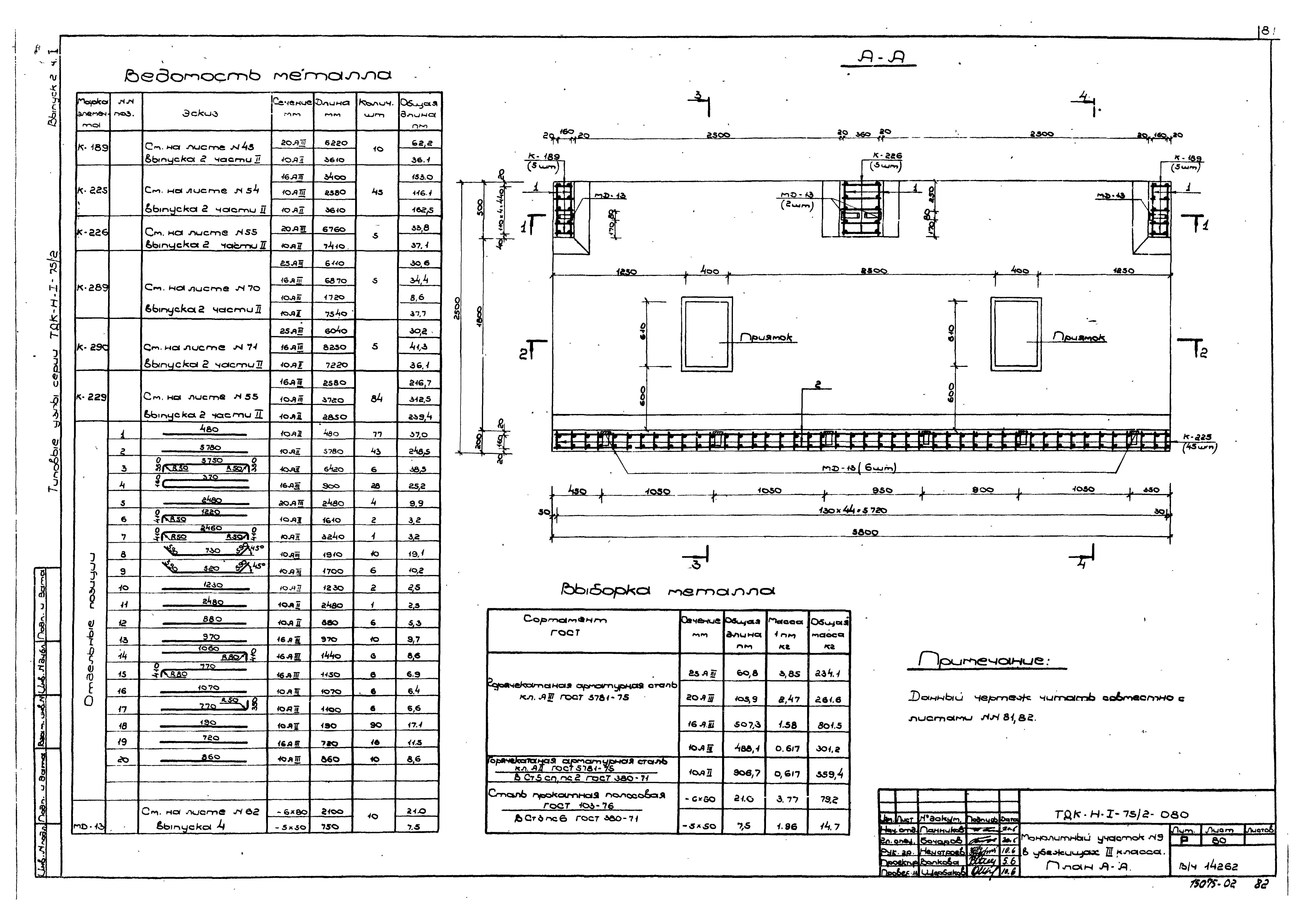 Серия ТДК-Н-1-75/2