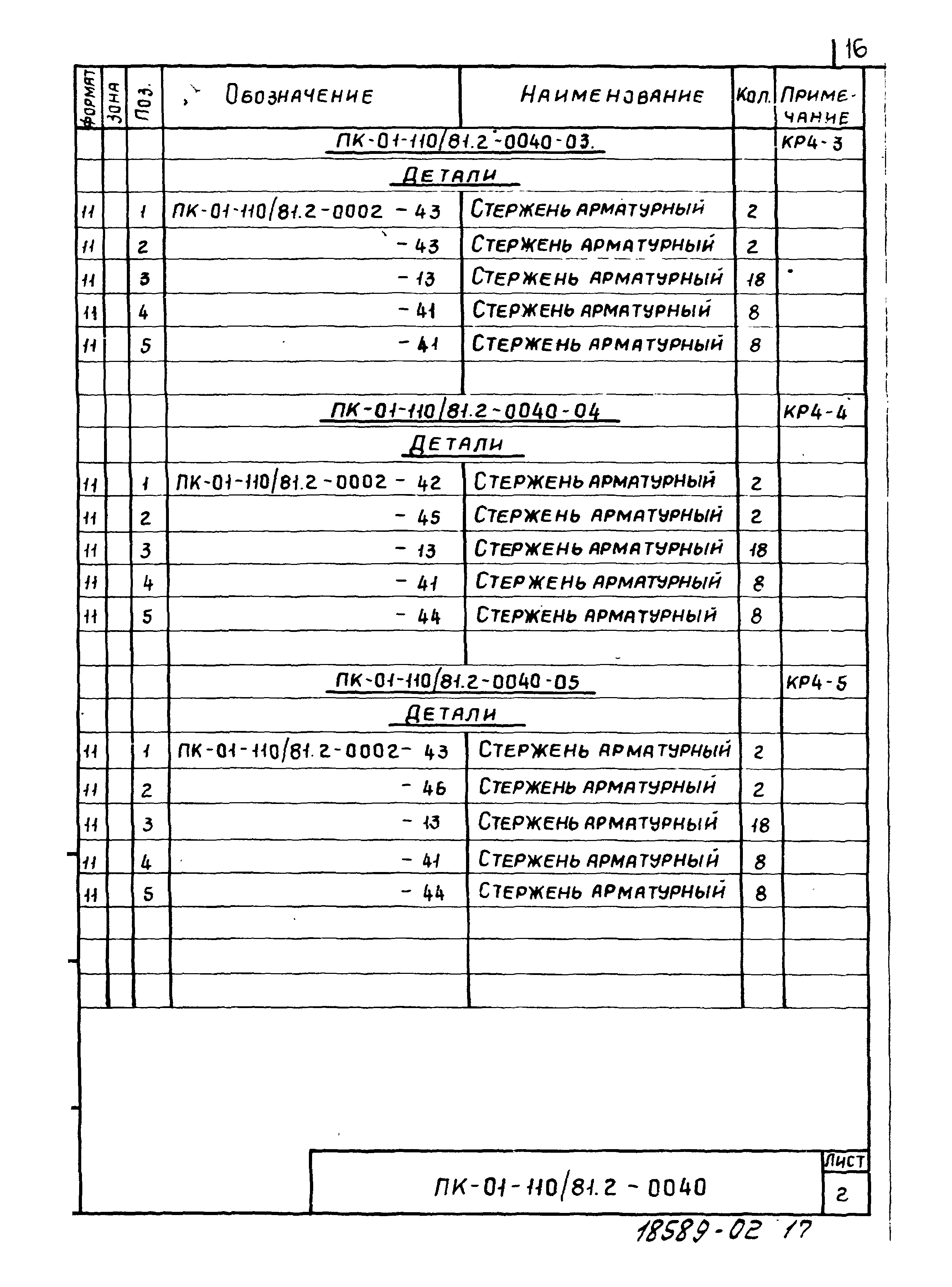 Серия ПК-01-110/81