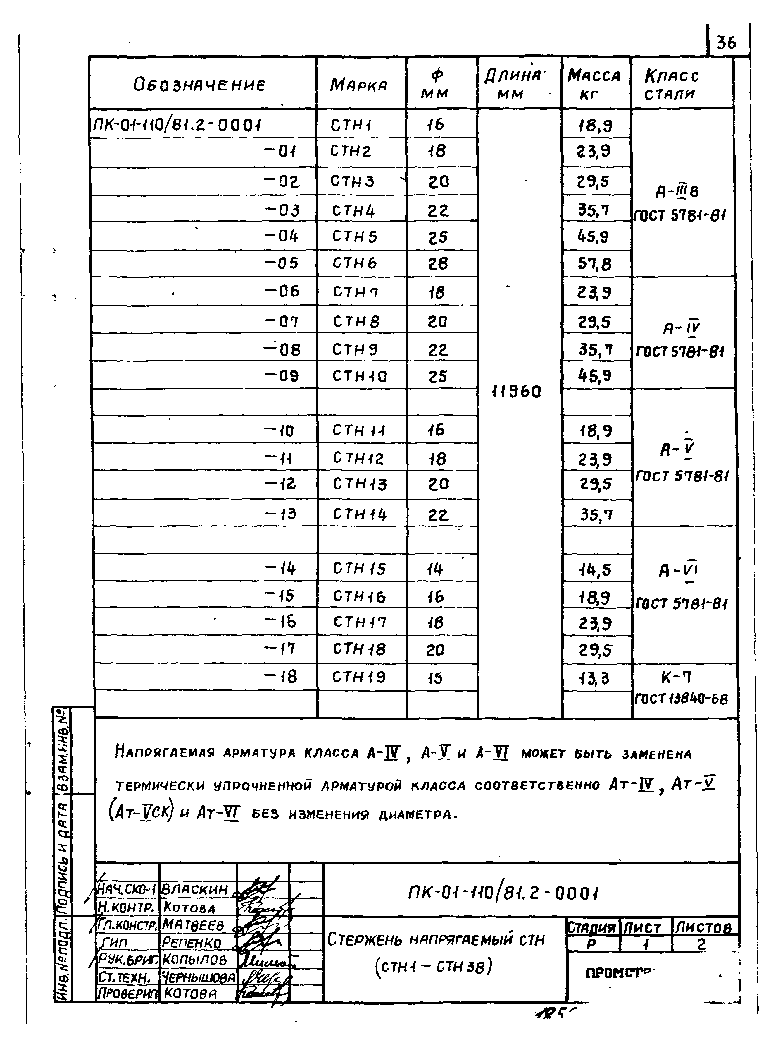 Серия ПК-01-110/81