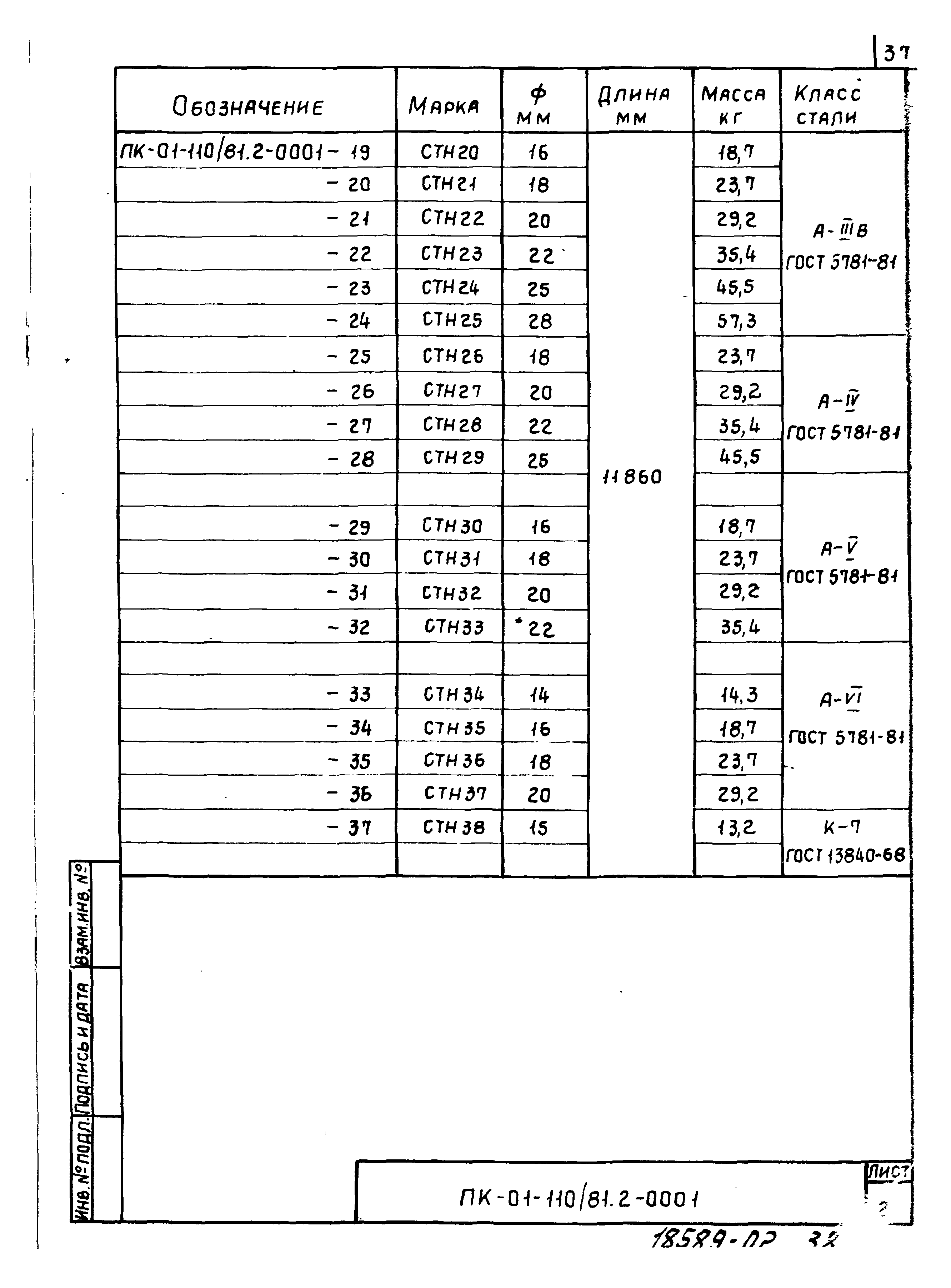 Серия ПК-01-110/81