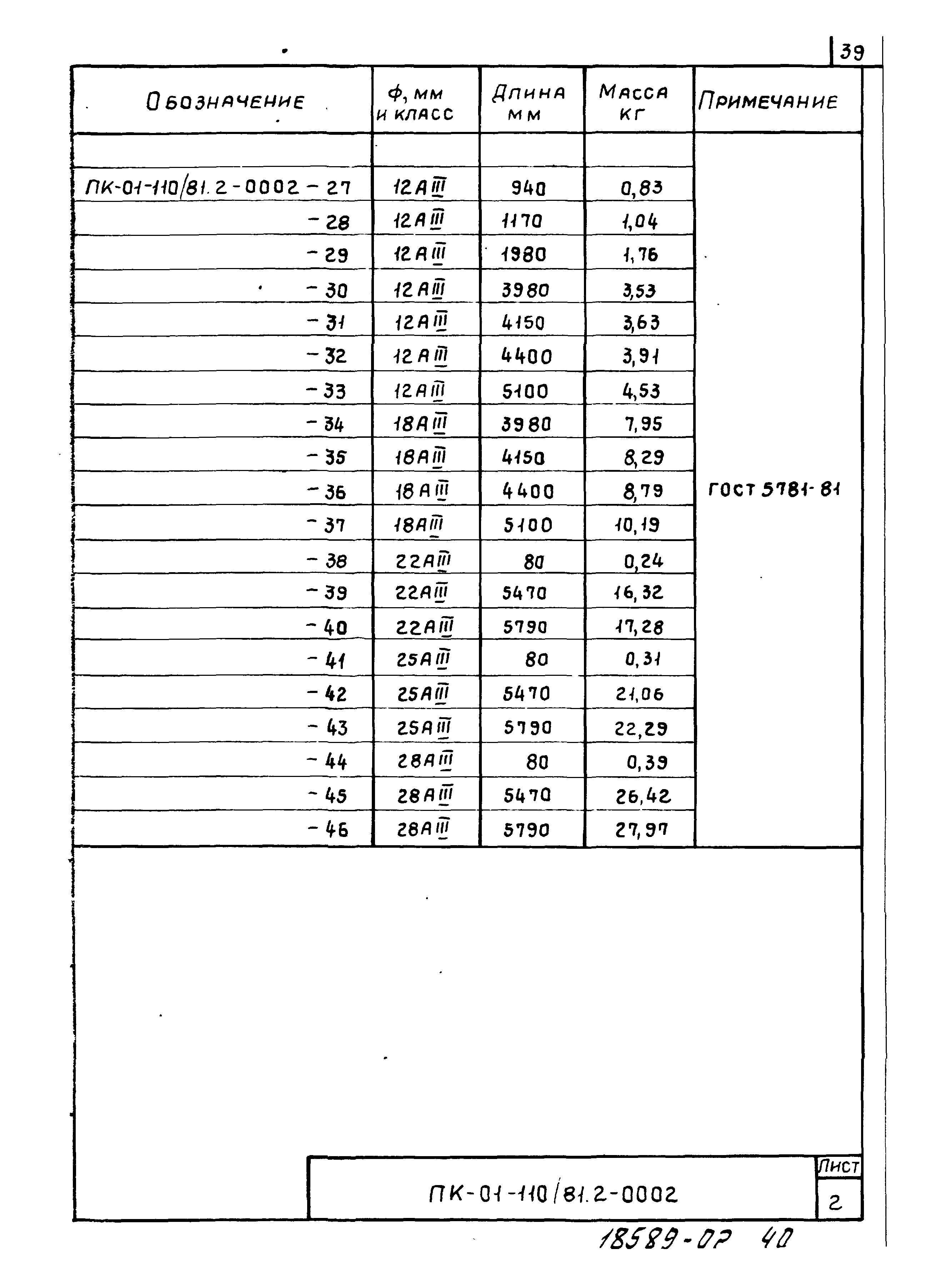 Серия ПК-01-110/81