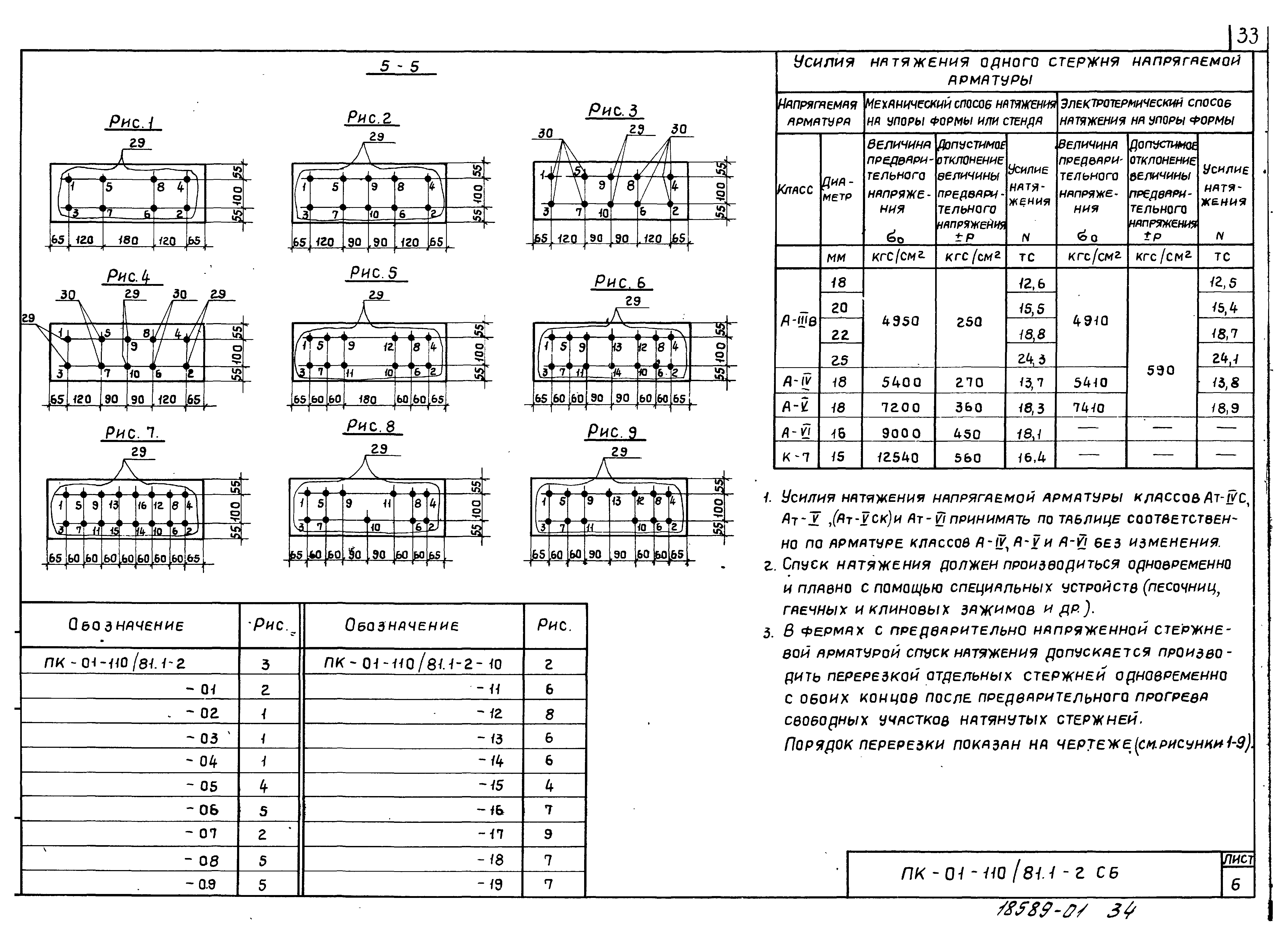 Серия ПК-01-110/81