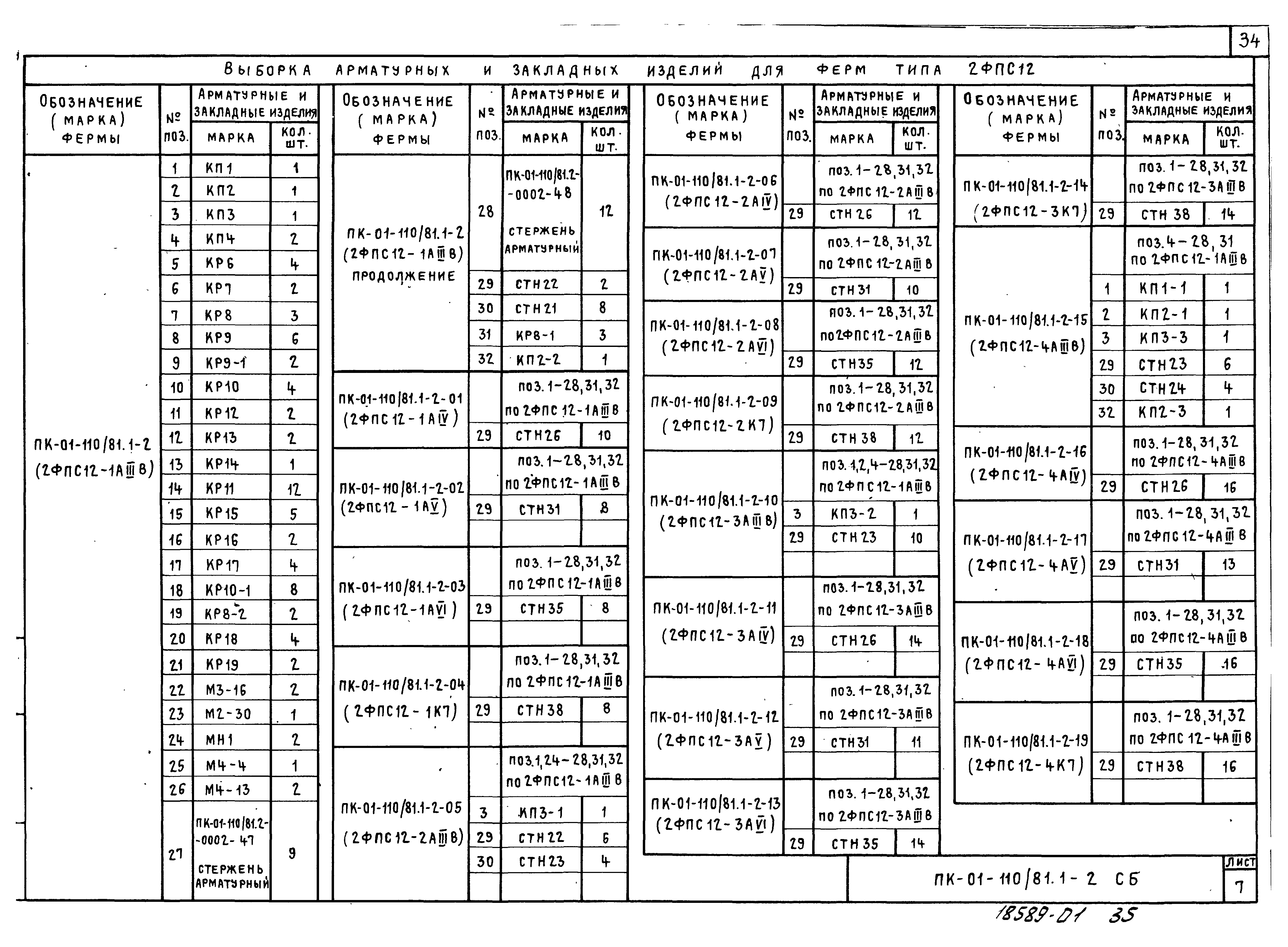 Серия ПК-01-110/81