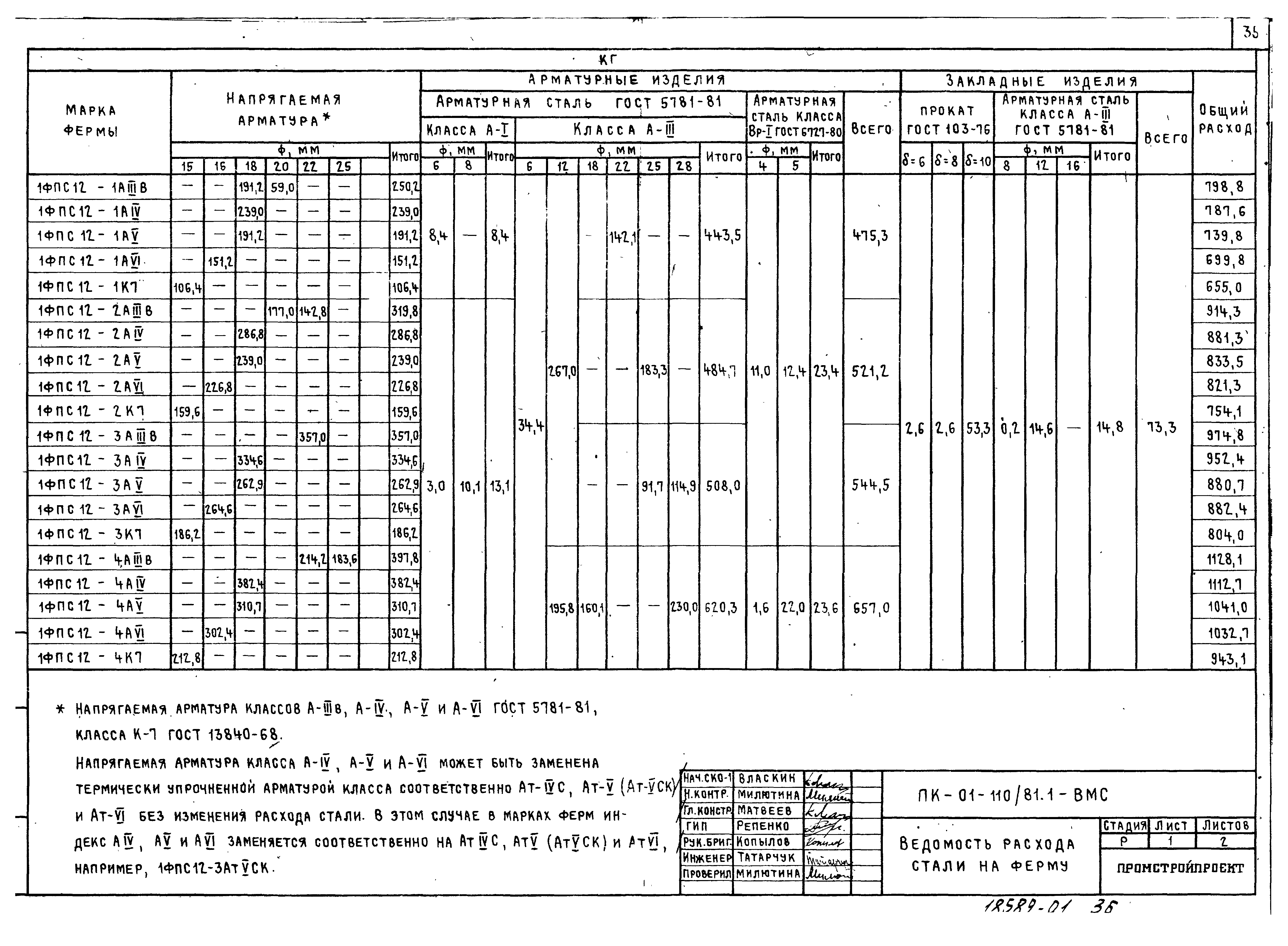 Серия ПК-01-110/81