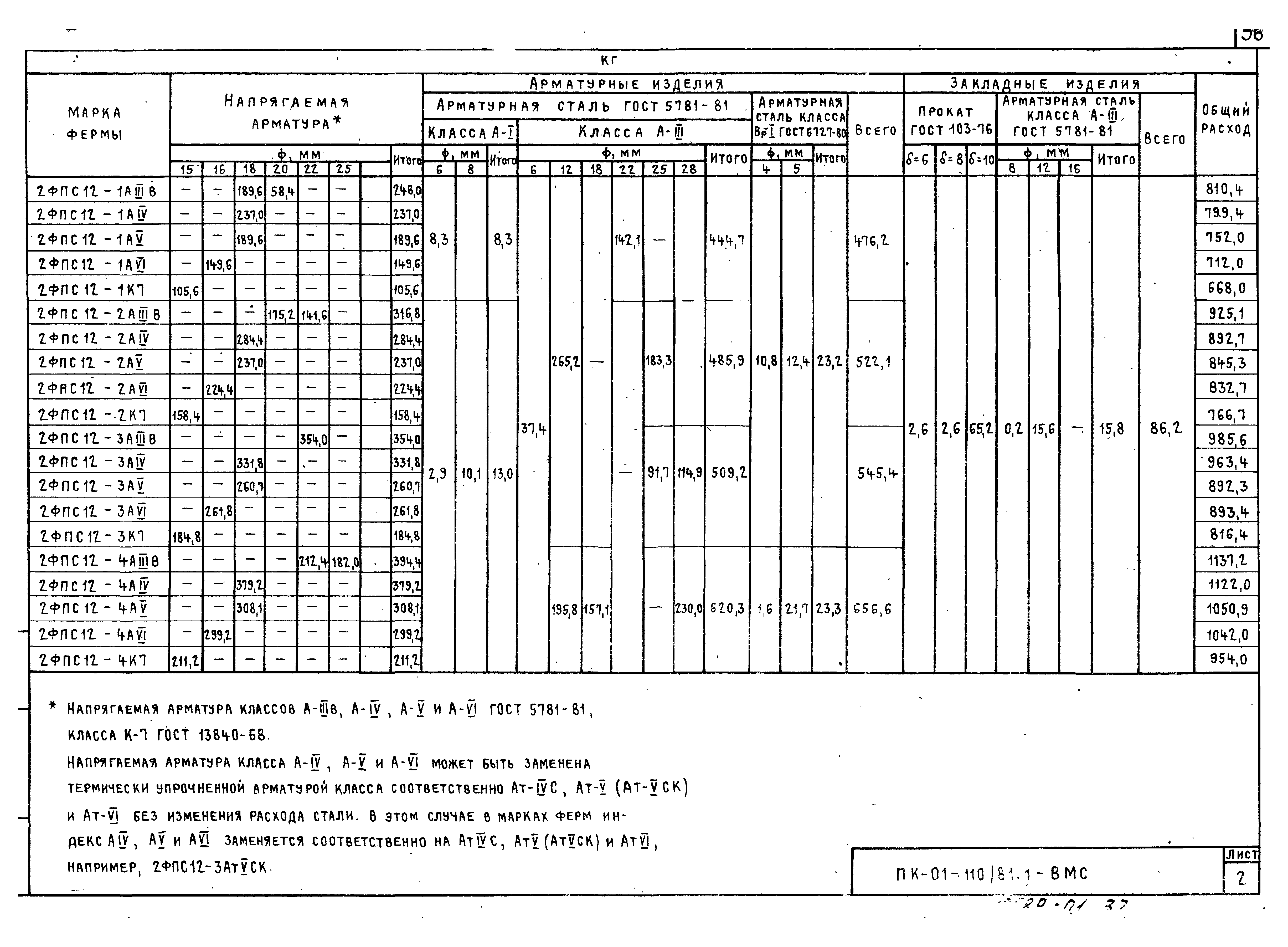 Серия ПК-01-110/81