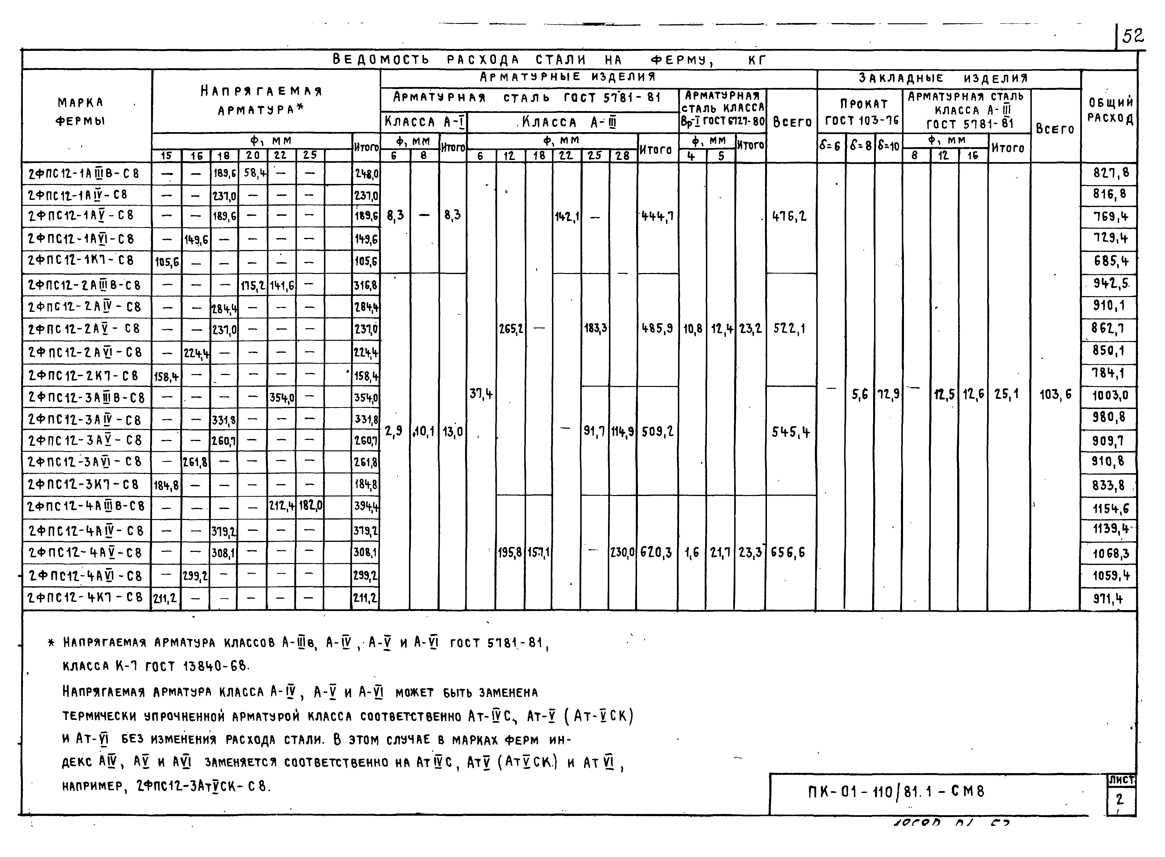 Серия ПК-01-110/81