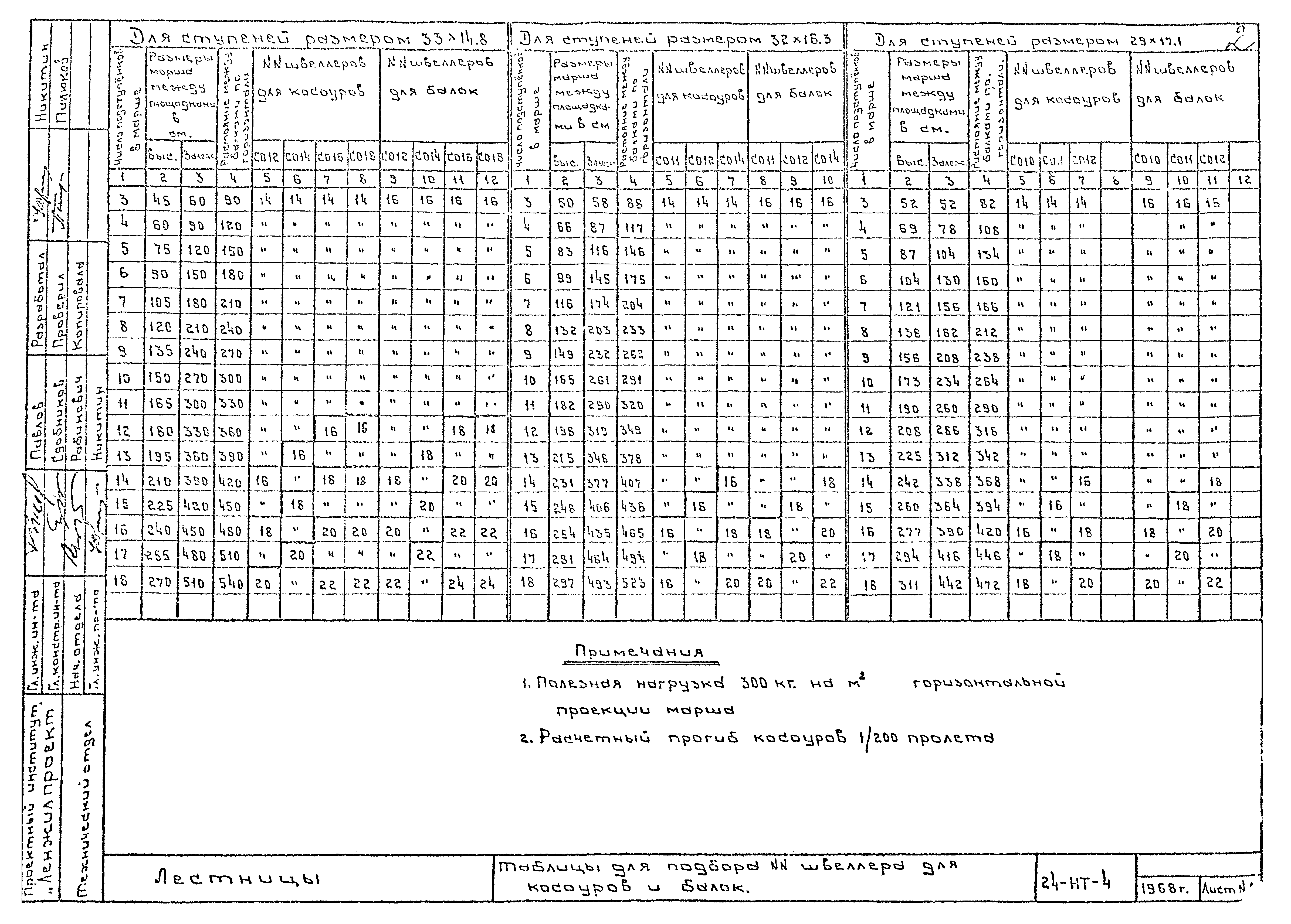 Альбом 24-НТ-4