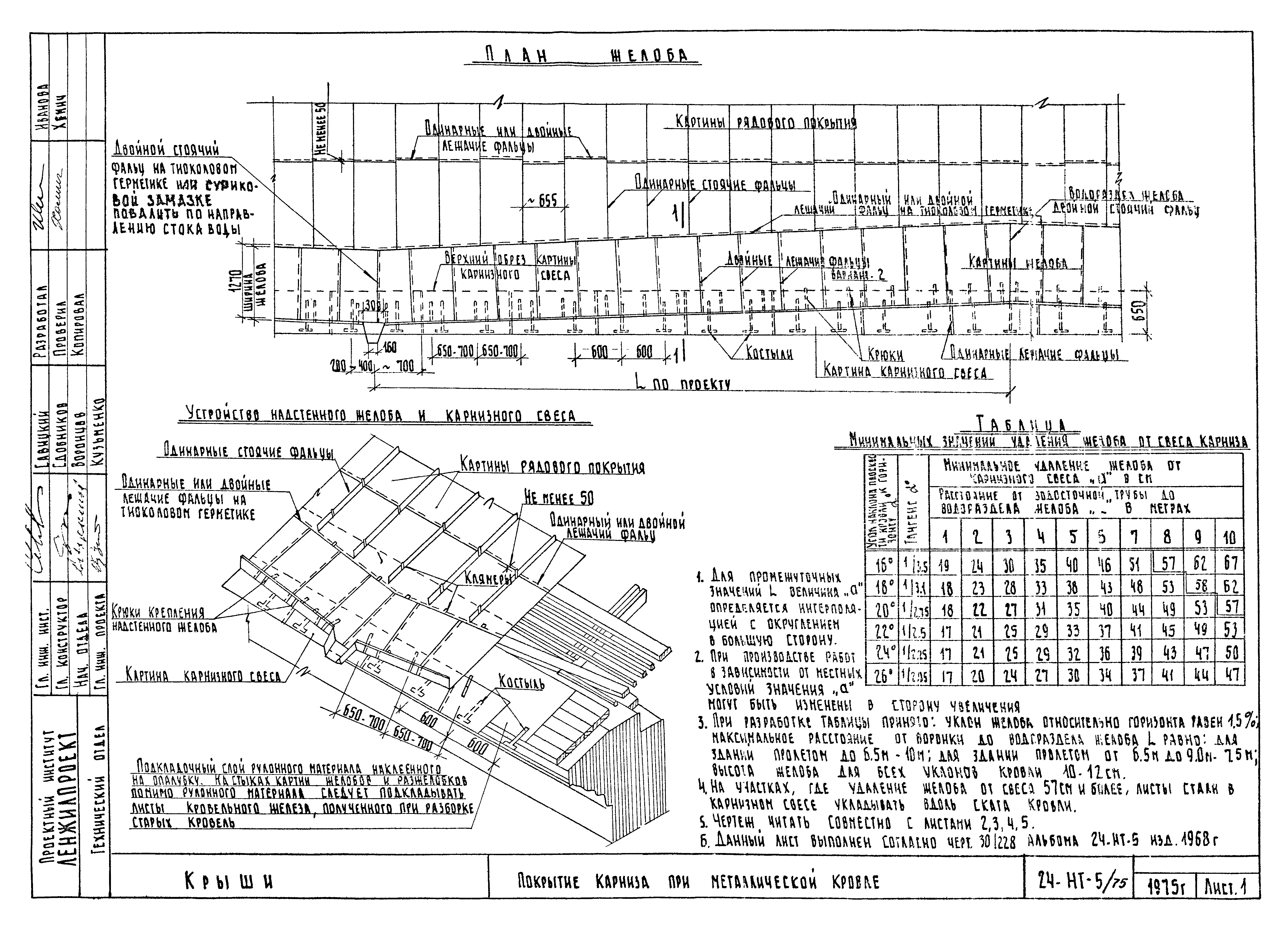 Альбом 24-НТ-5/75