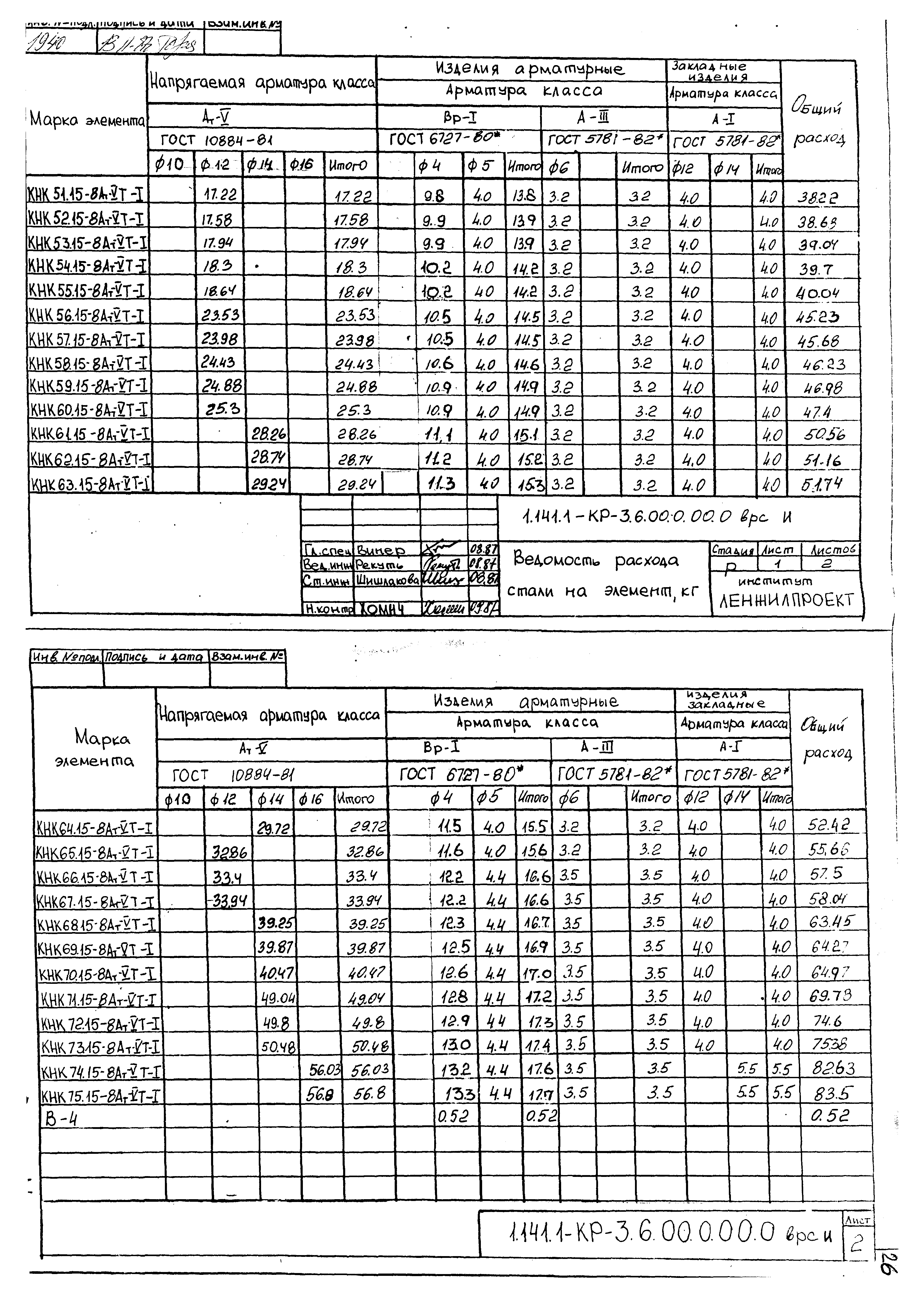 Серия 1.141.1-КР-3