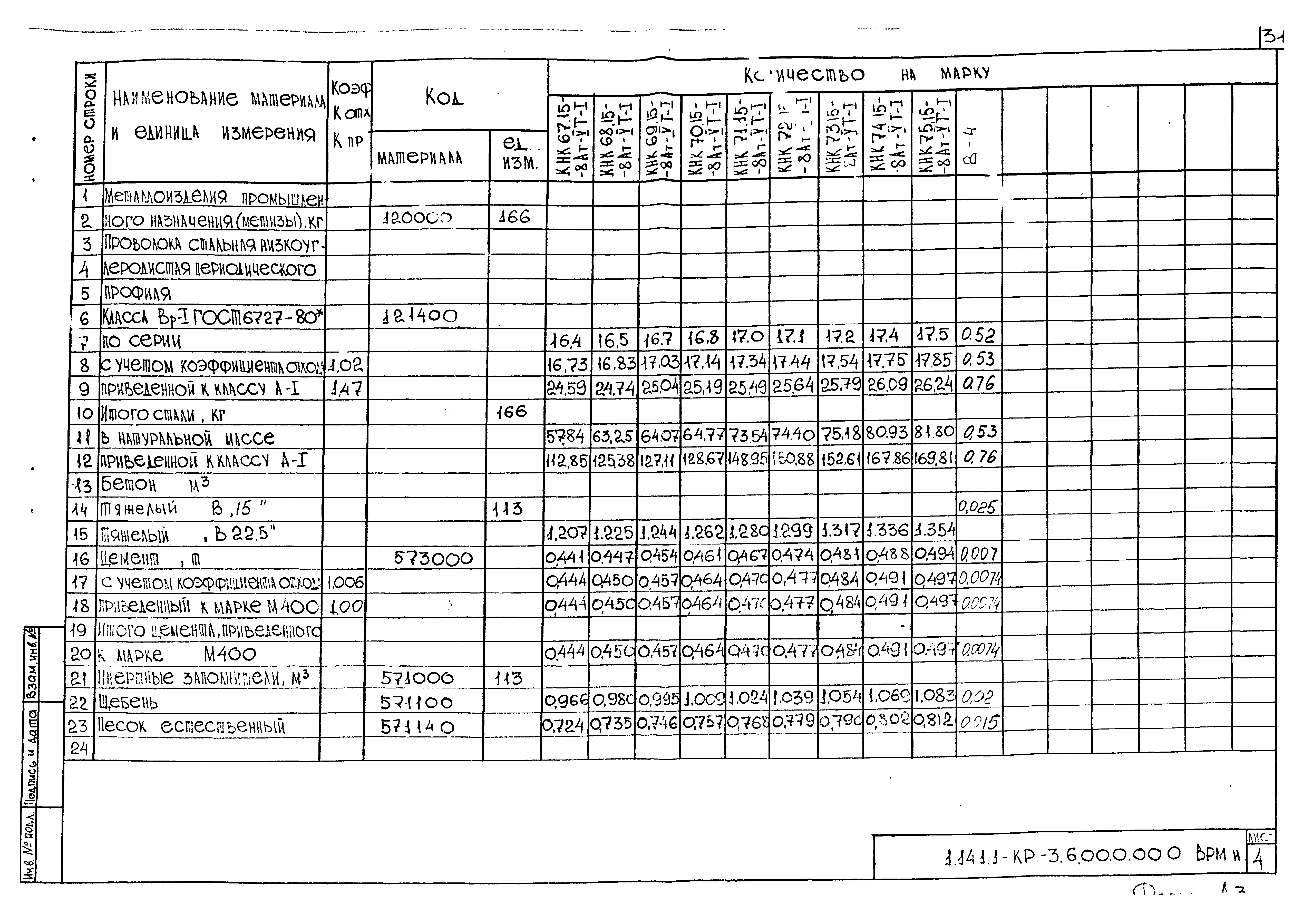 Серия 1.141.1-КР-3