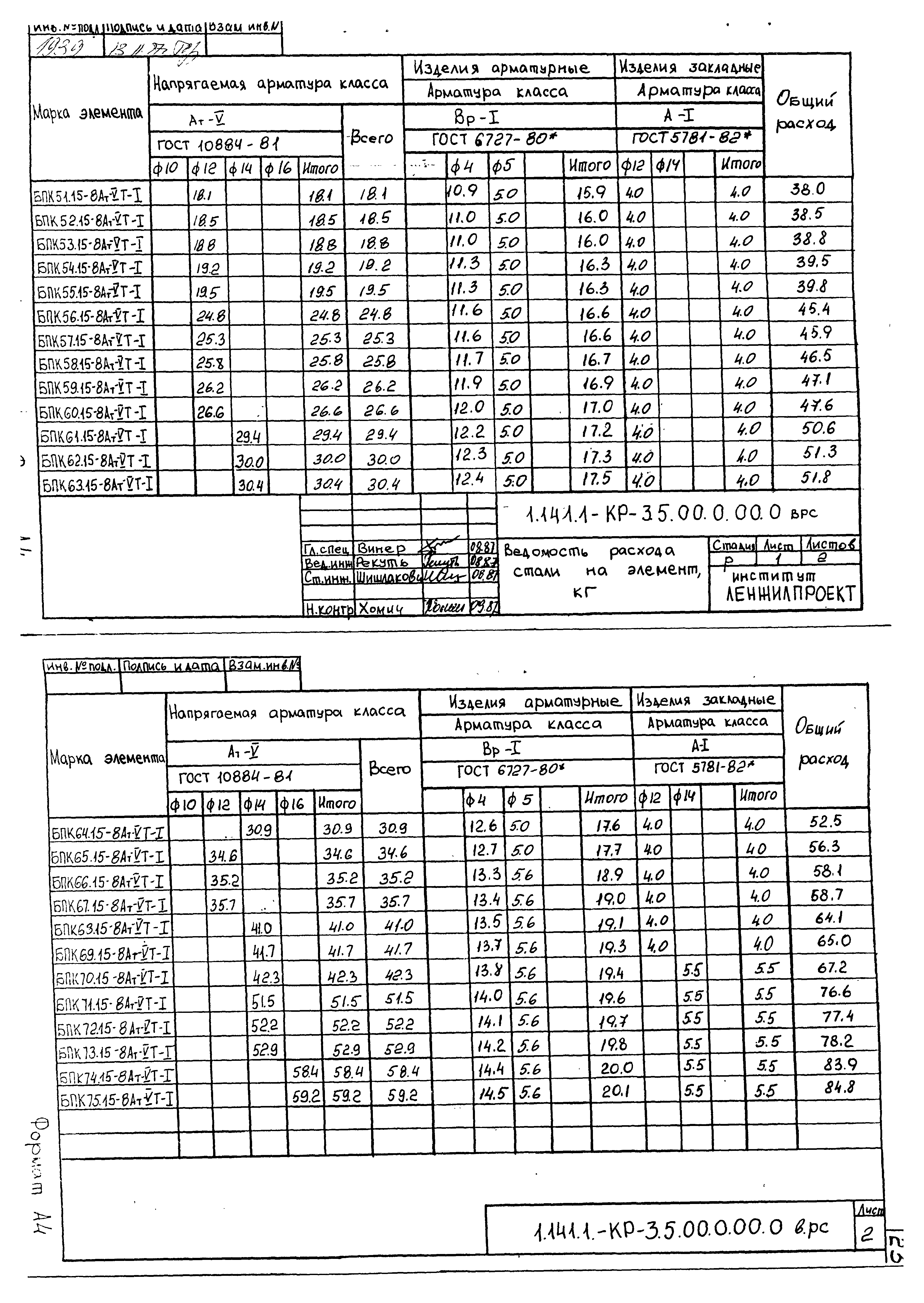 Серия 1.141.1-КР-3