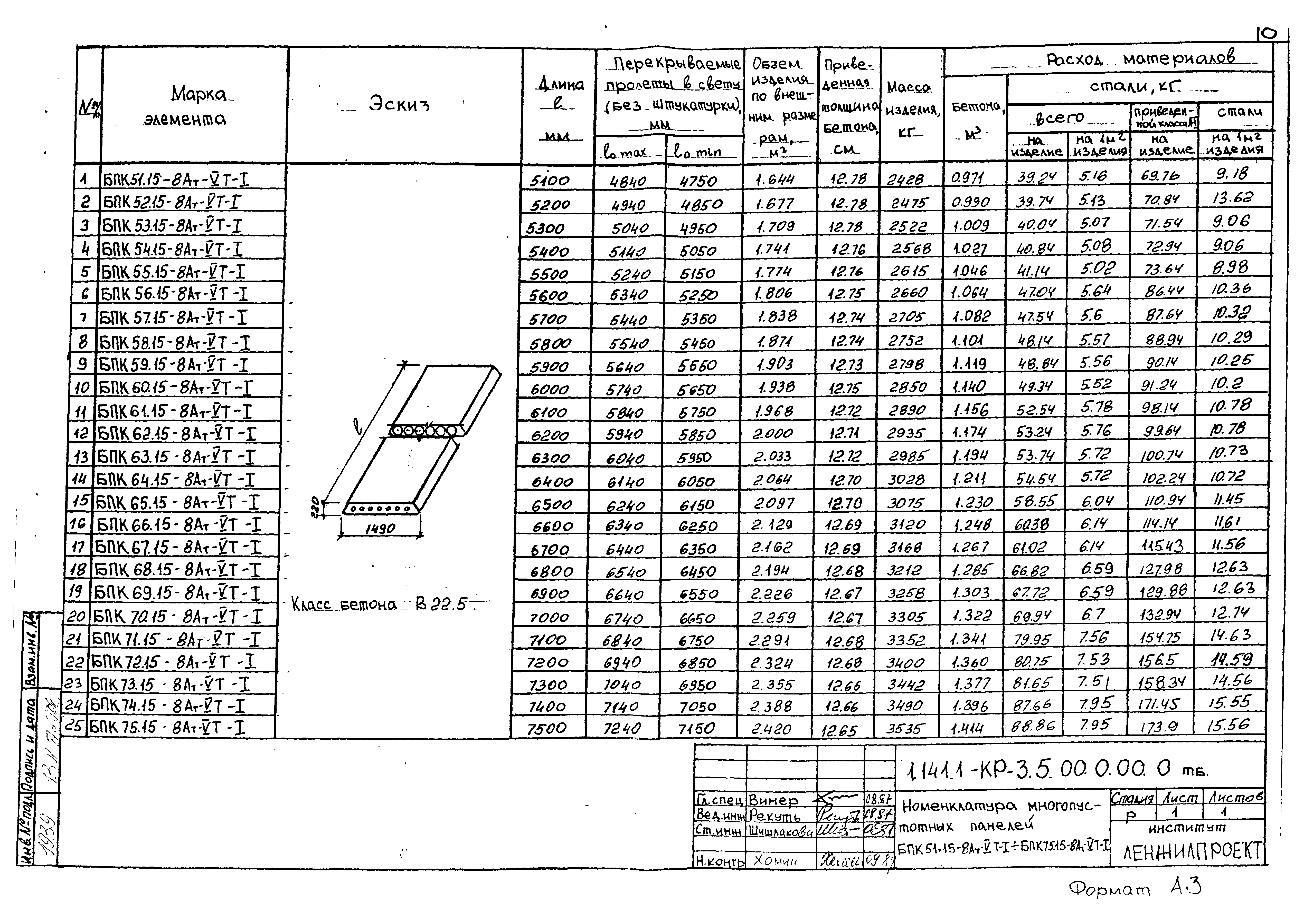 Серия 1.141.1-КР-3