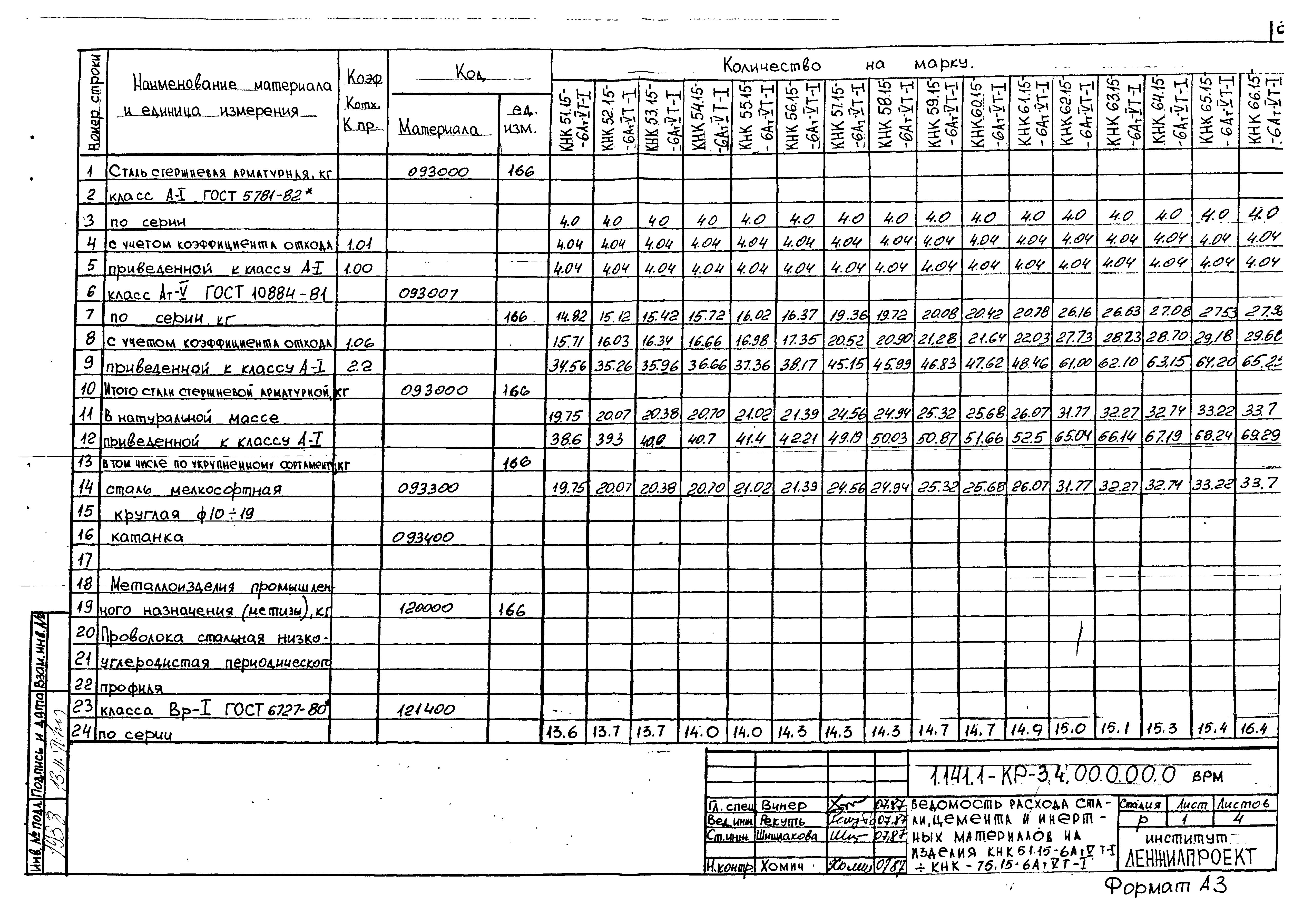 Серия 1.141.1-КР-3