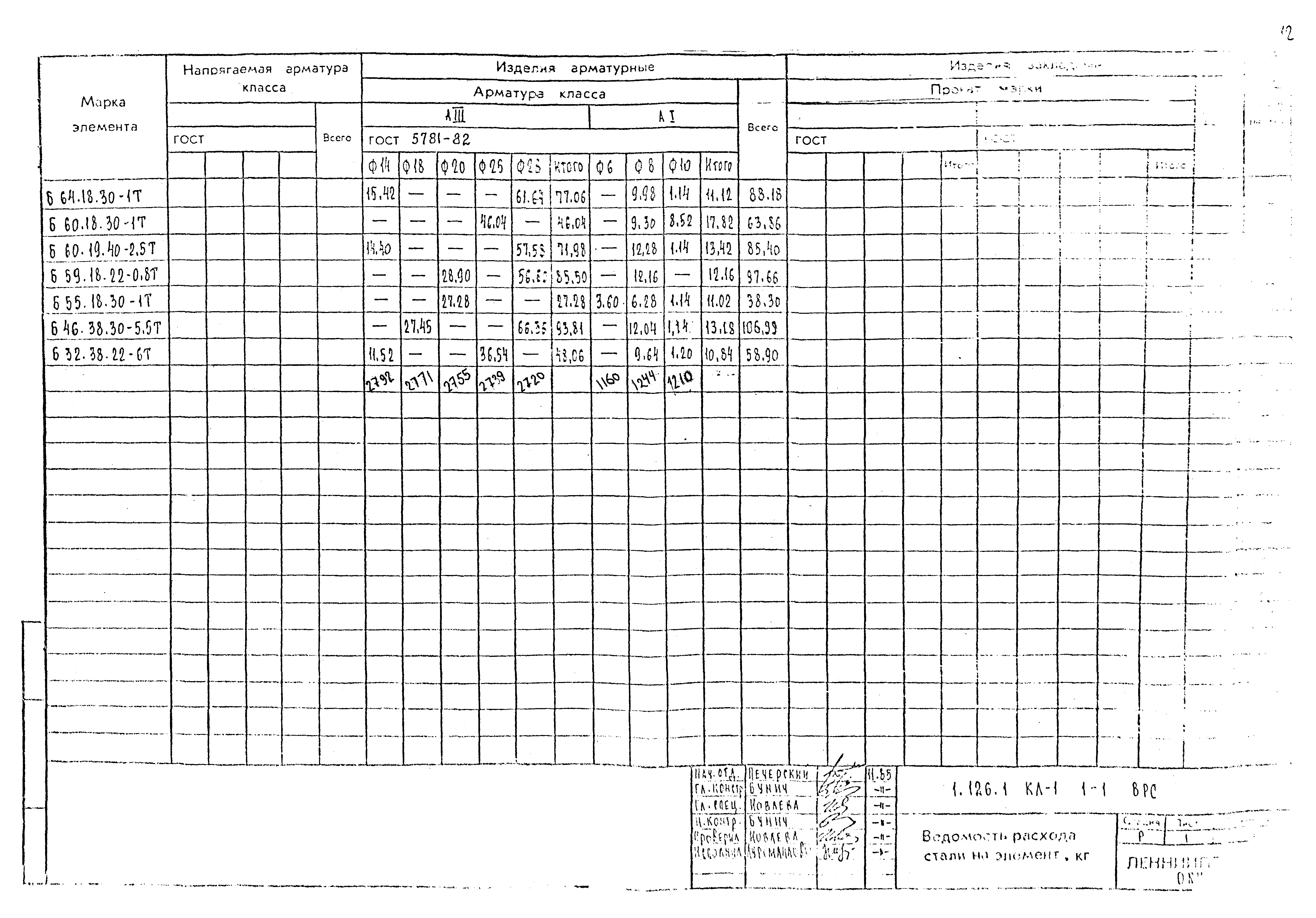 Серия 1.126.1 КЛ-1