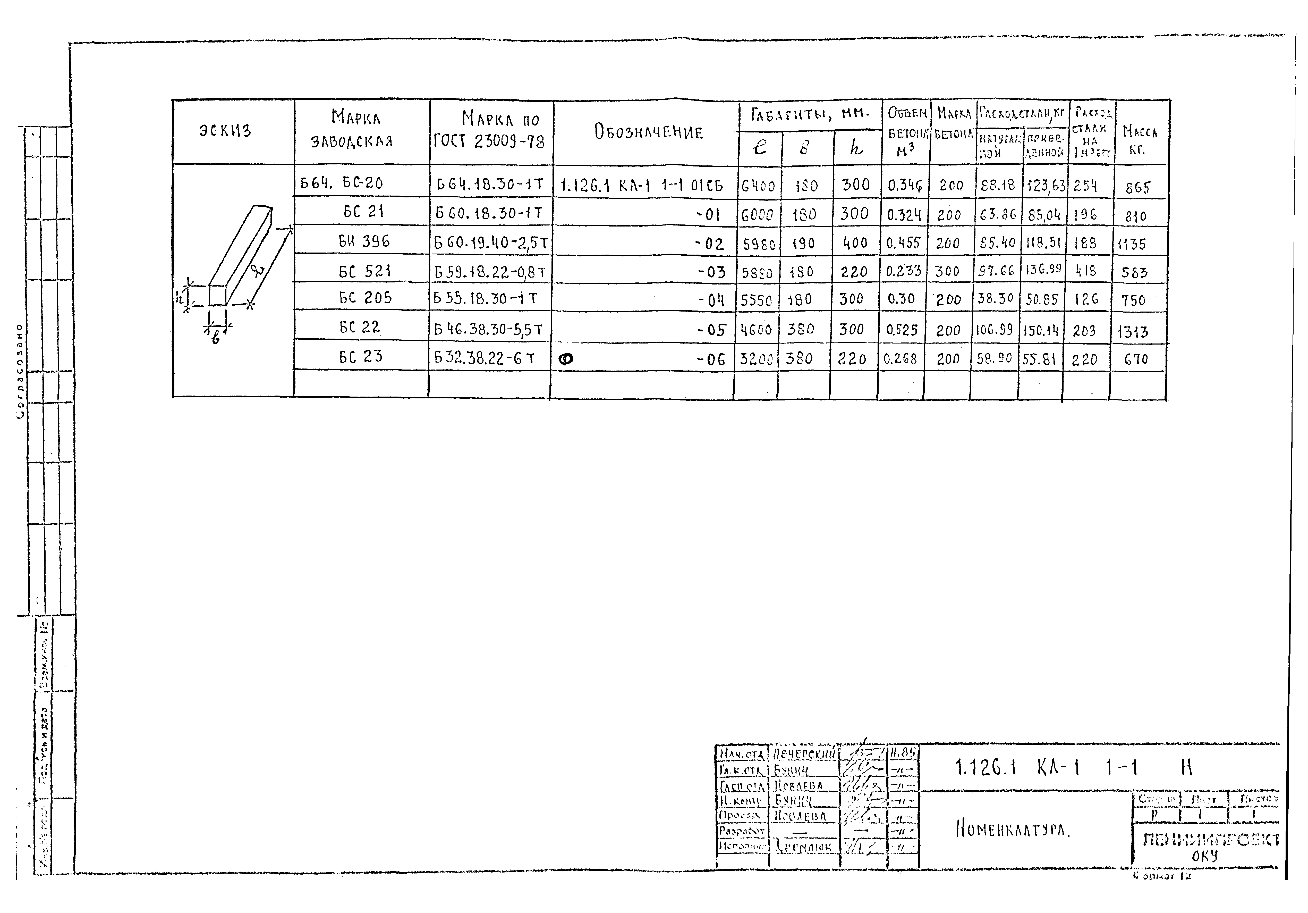 Серия 1.126.1 КЛ-1