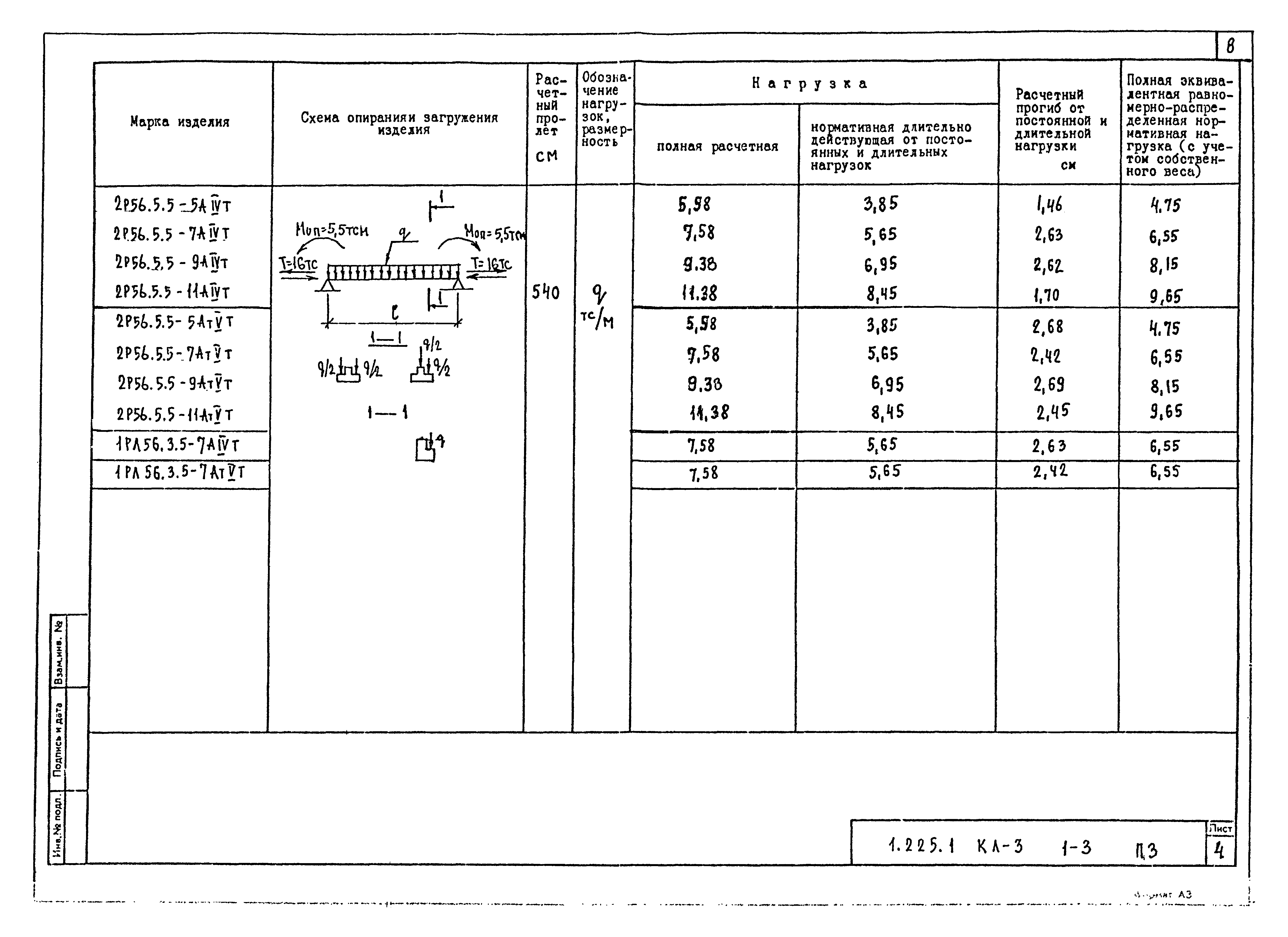 Серия 1.225.1 КЛ-3