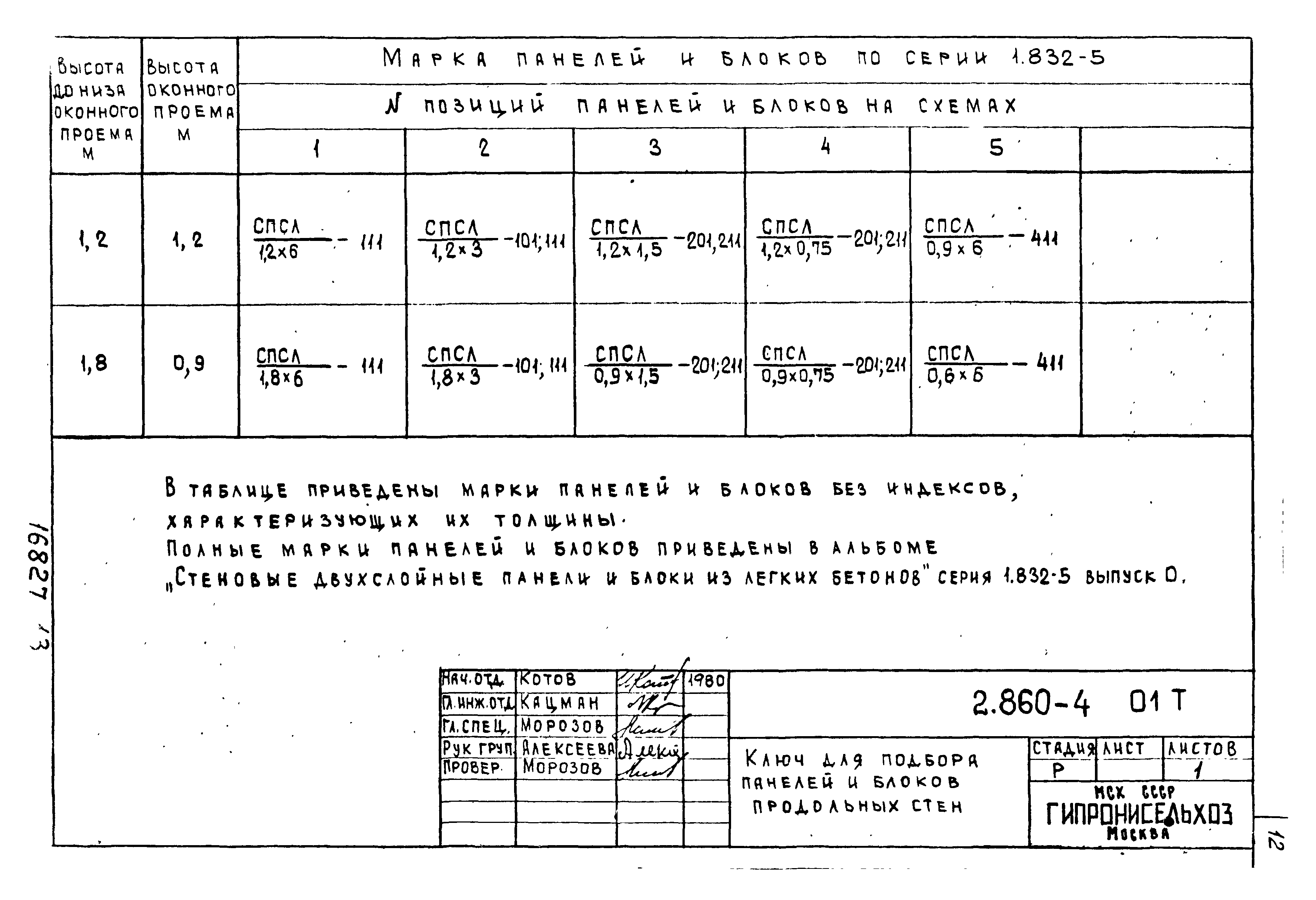 Серия 2.860-4