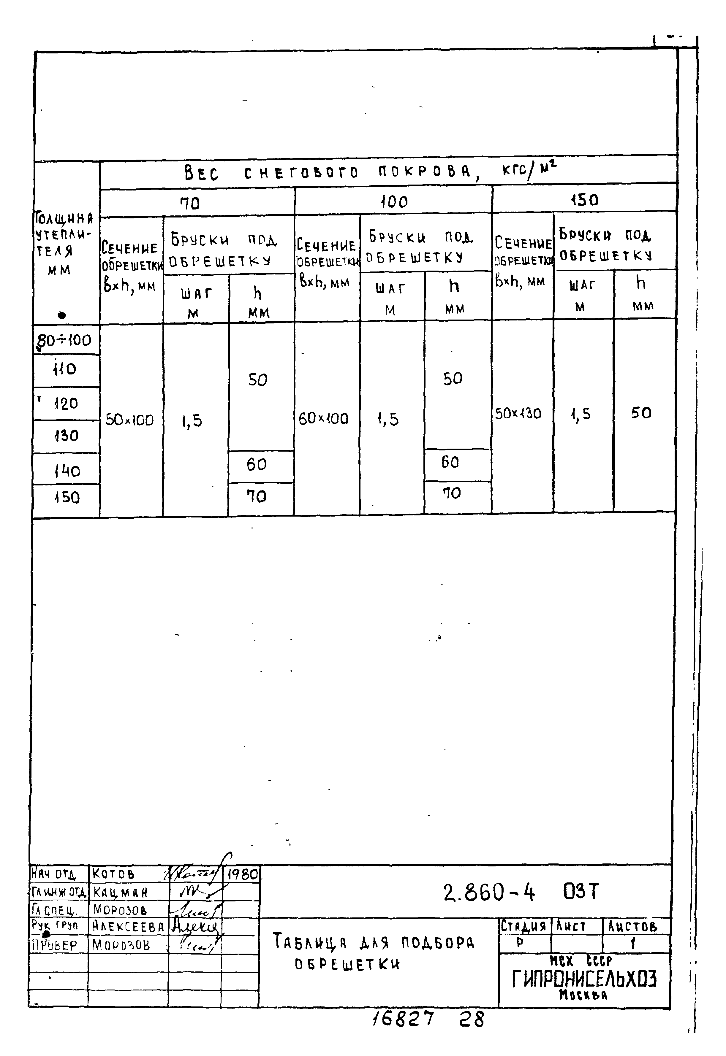 Серия 2.860-4