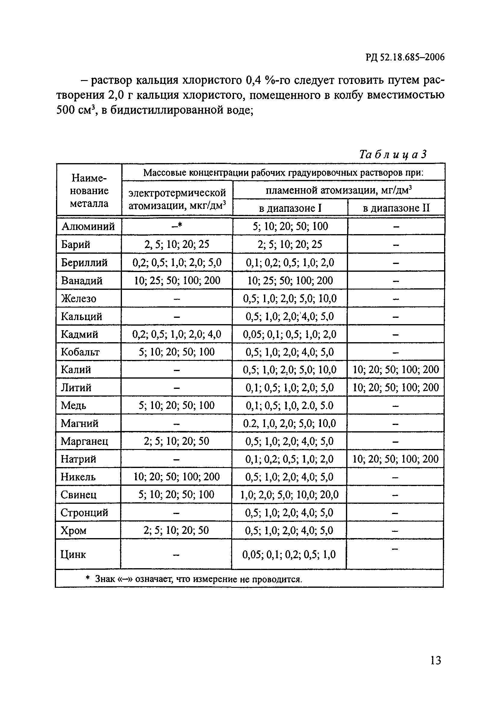 РД 52.18.685-2006