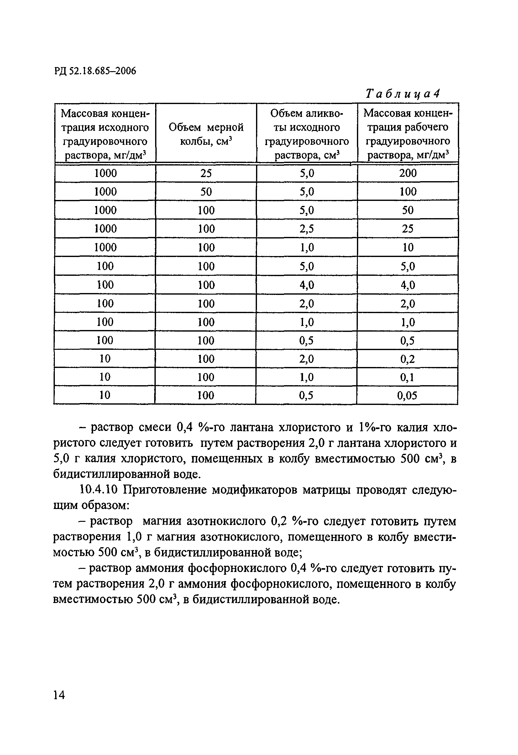 РД 52.18.685-2006