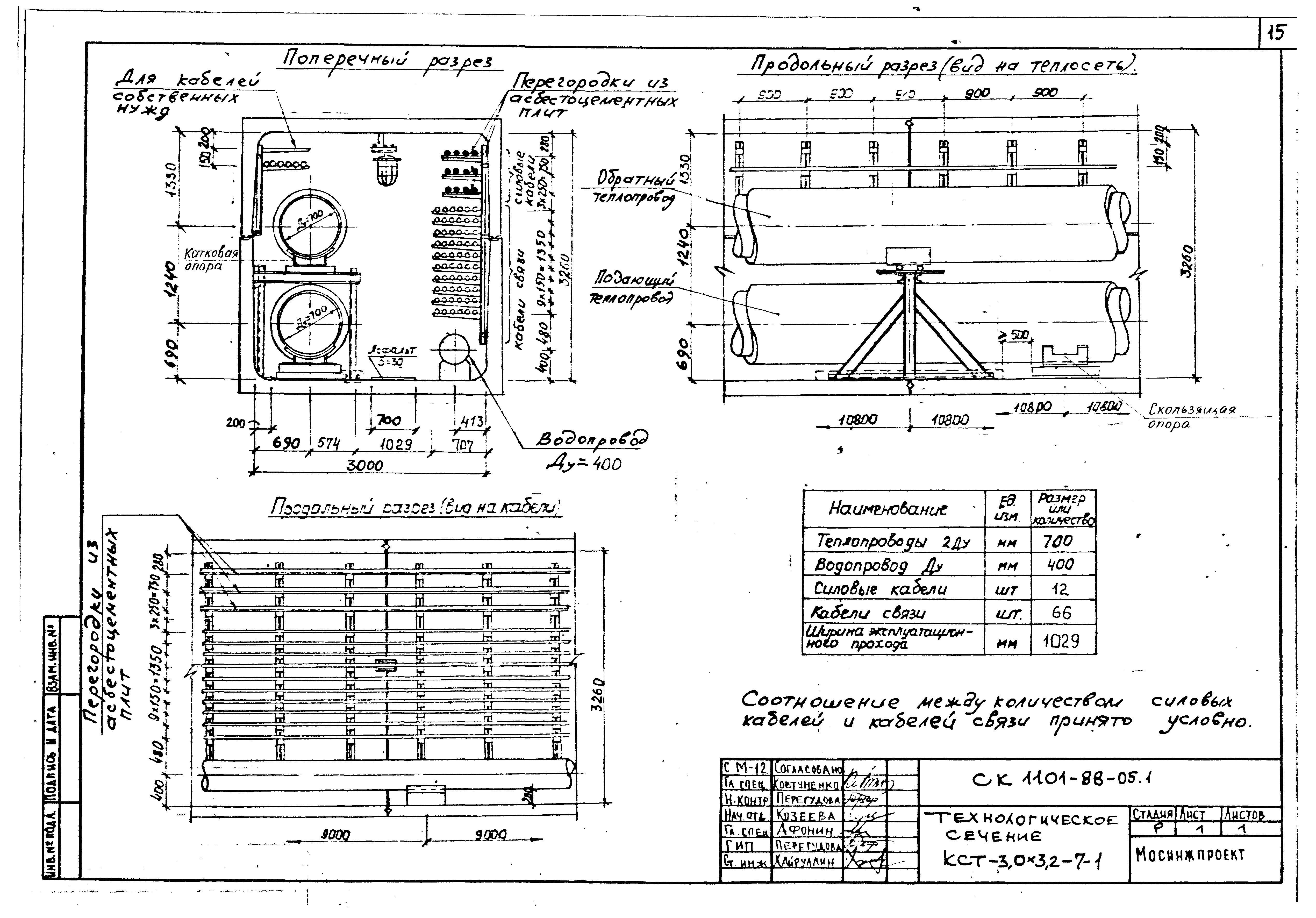 Альбом СК 1101-88