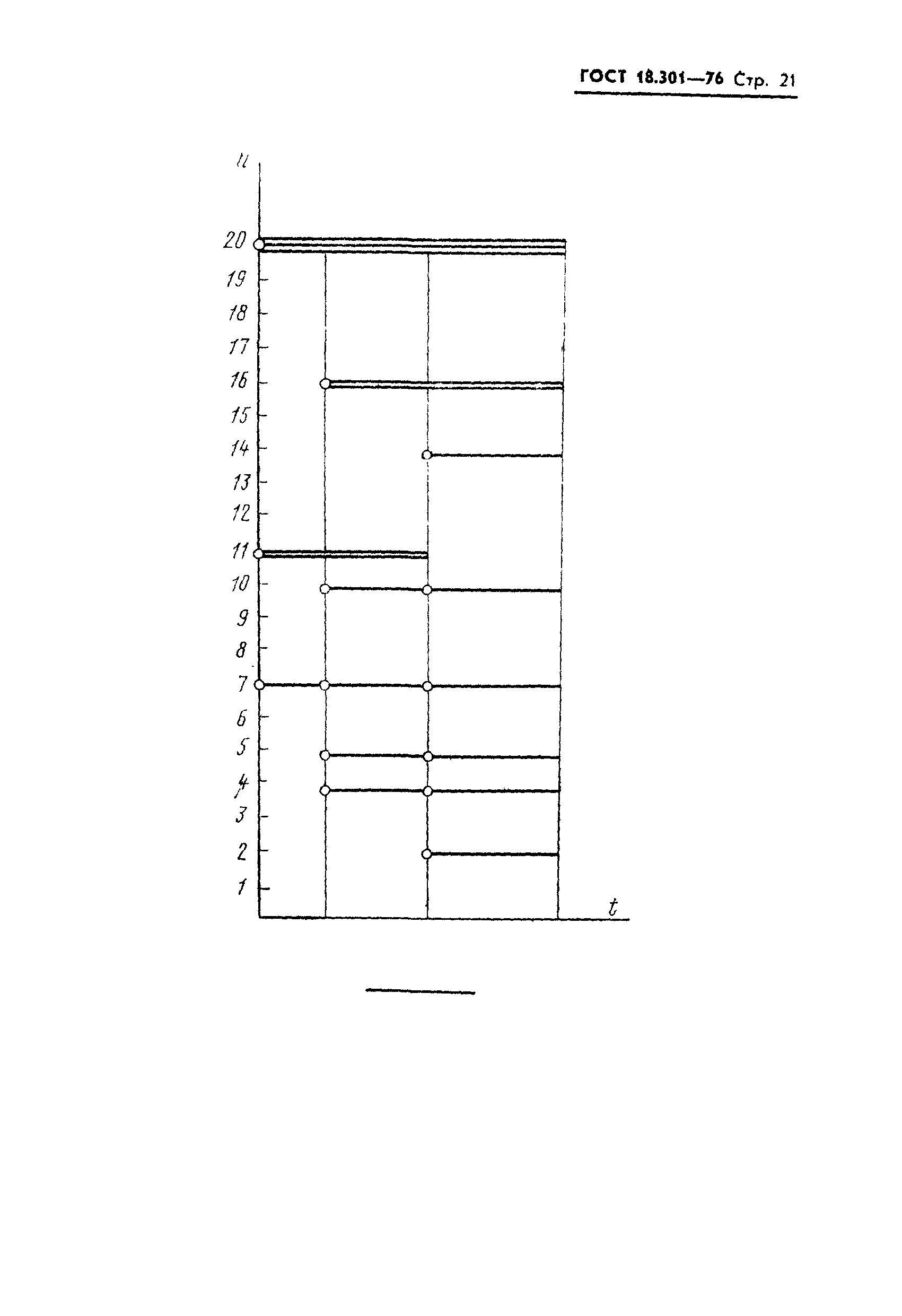 ГОСТ 18.301-76