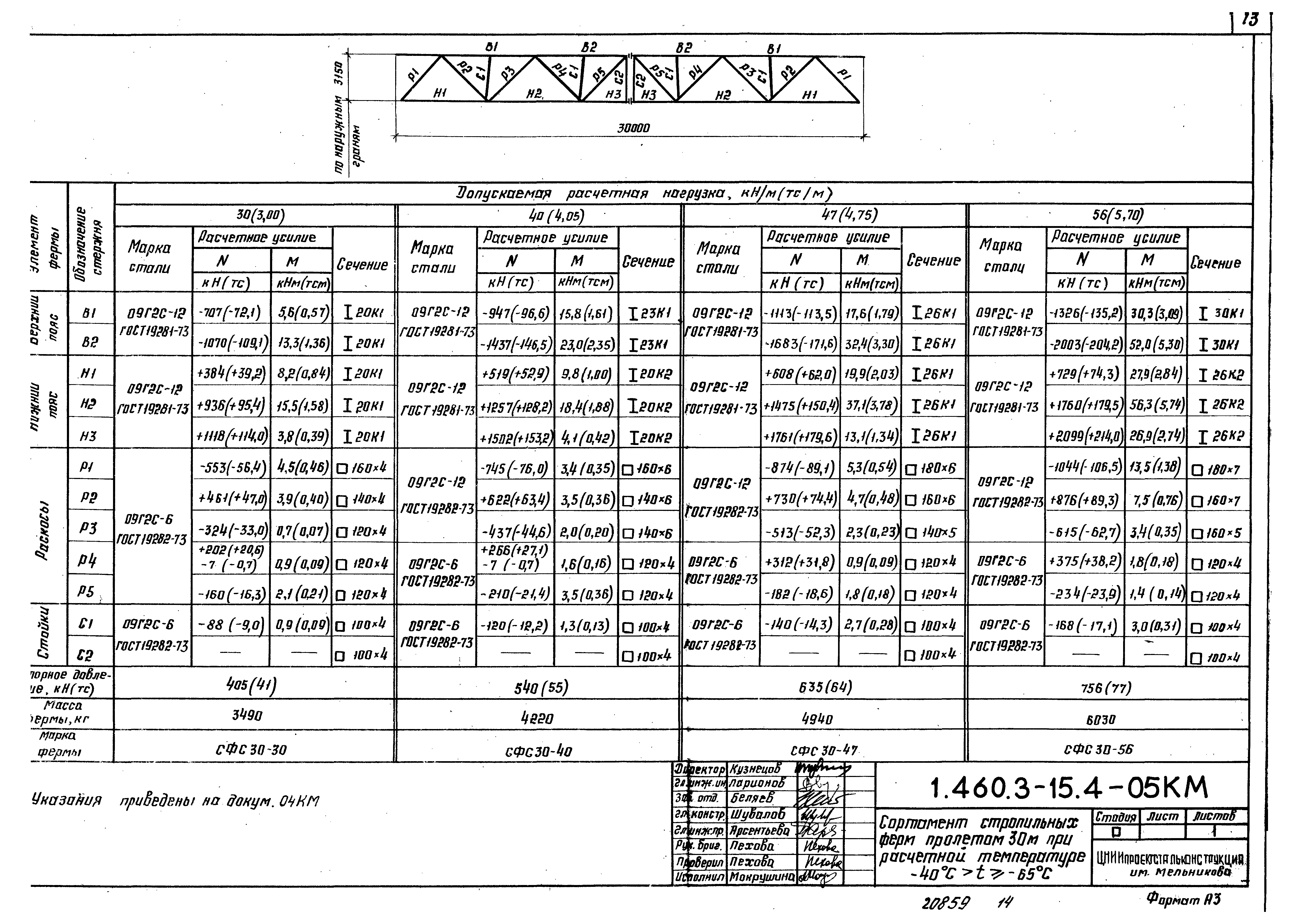 Серия 1.460.3-15