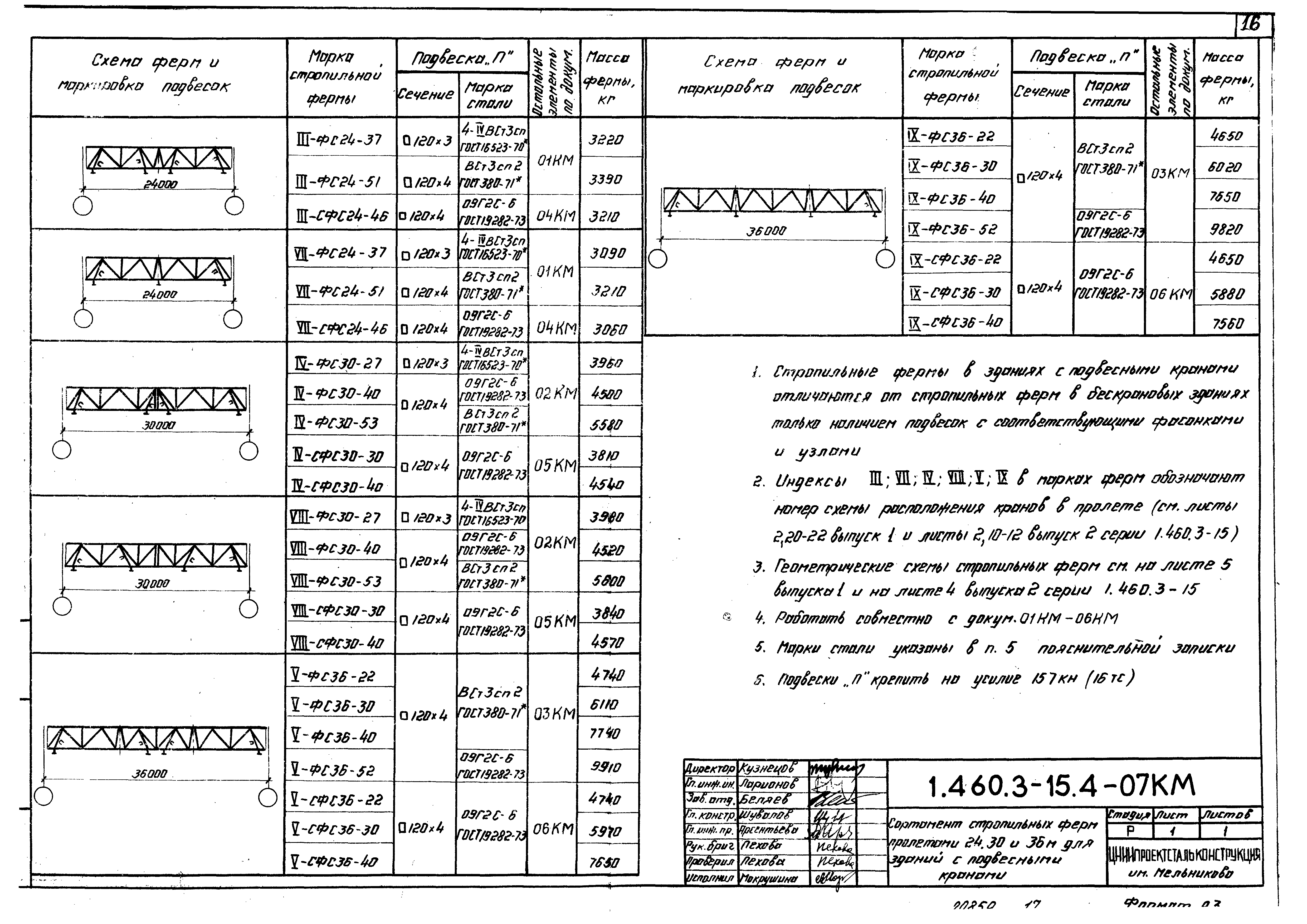 Серия 1.460.3-15