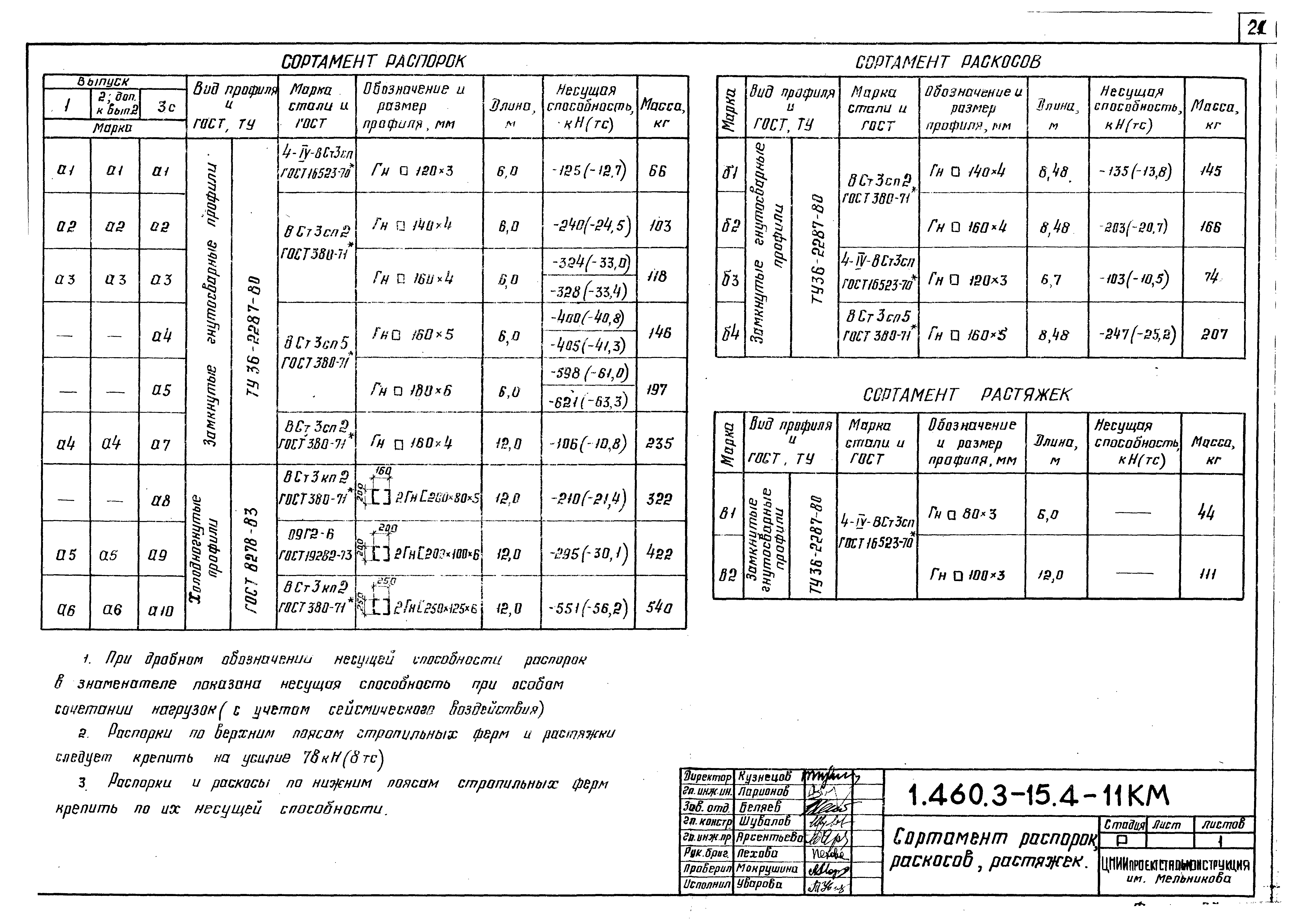 Серия 1.460.3-15