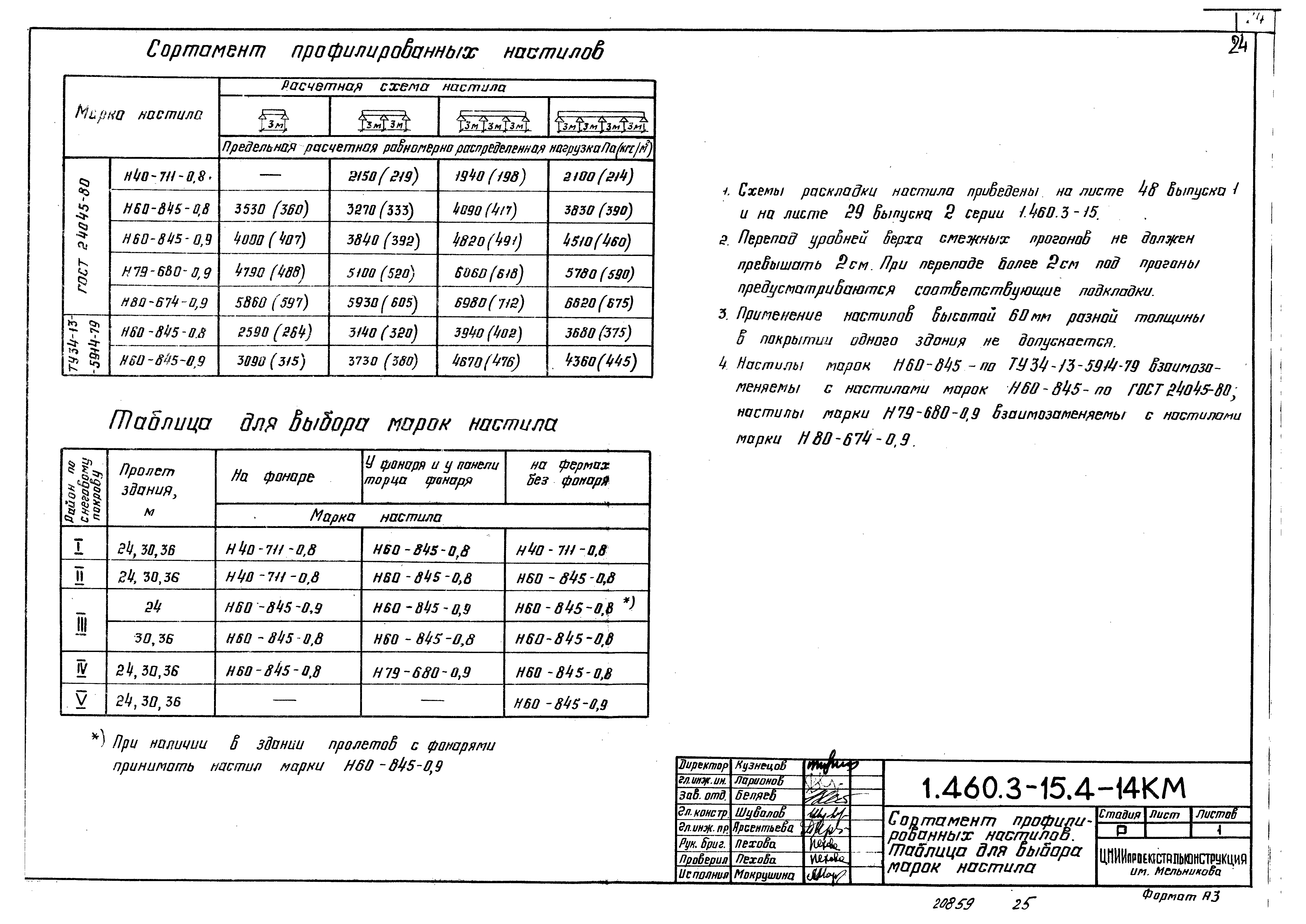 Серия 1.460.3-15