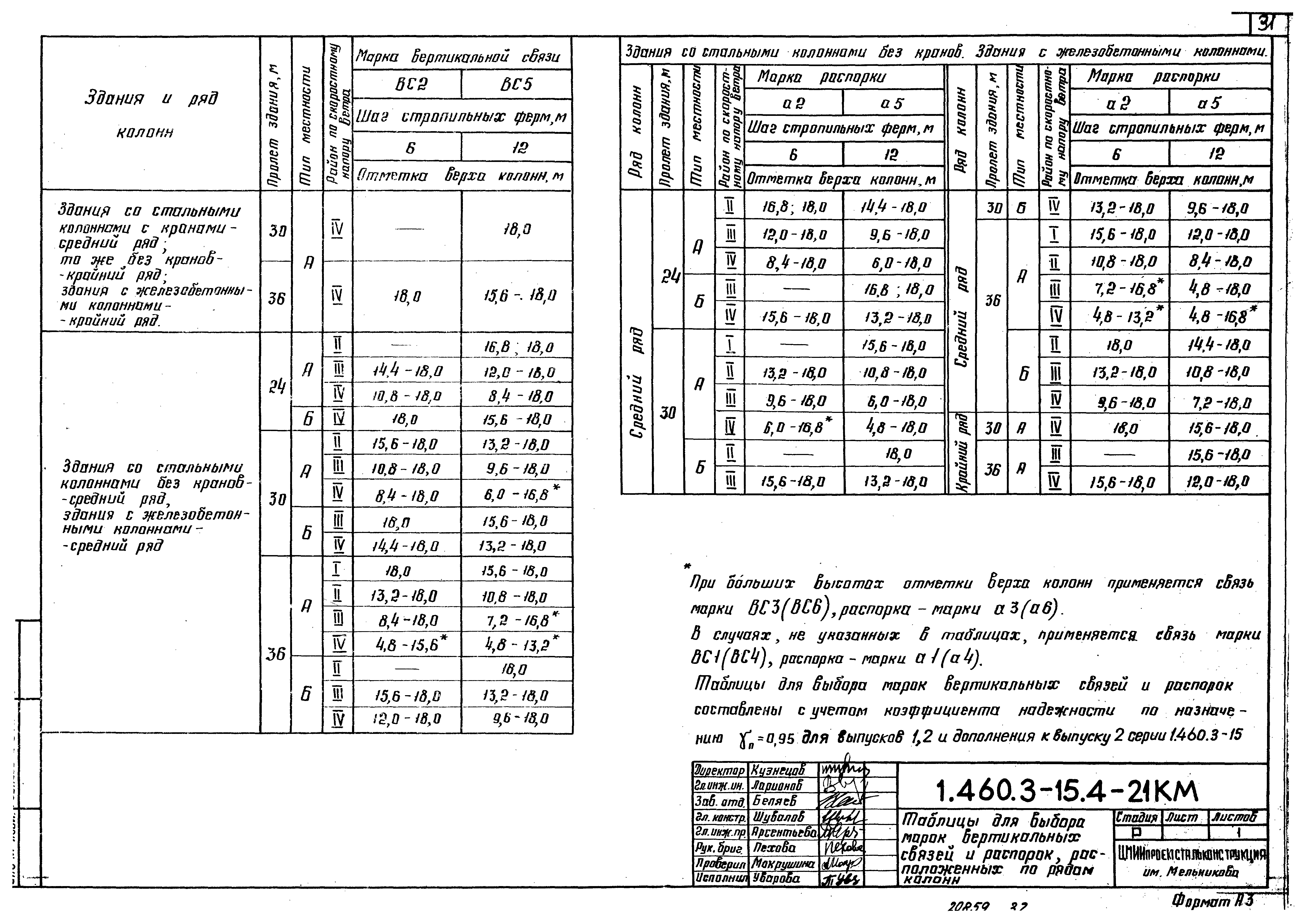 Серия 1.460.3-15