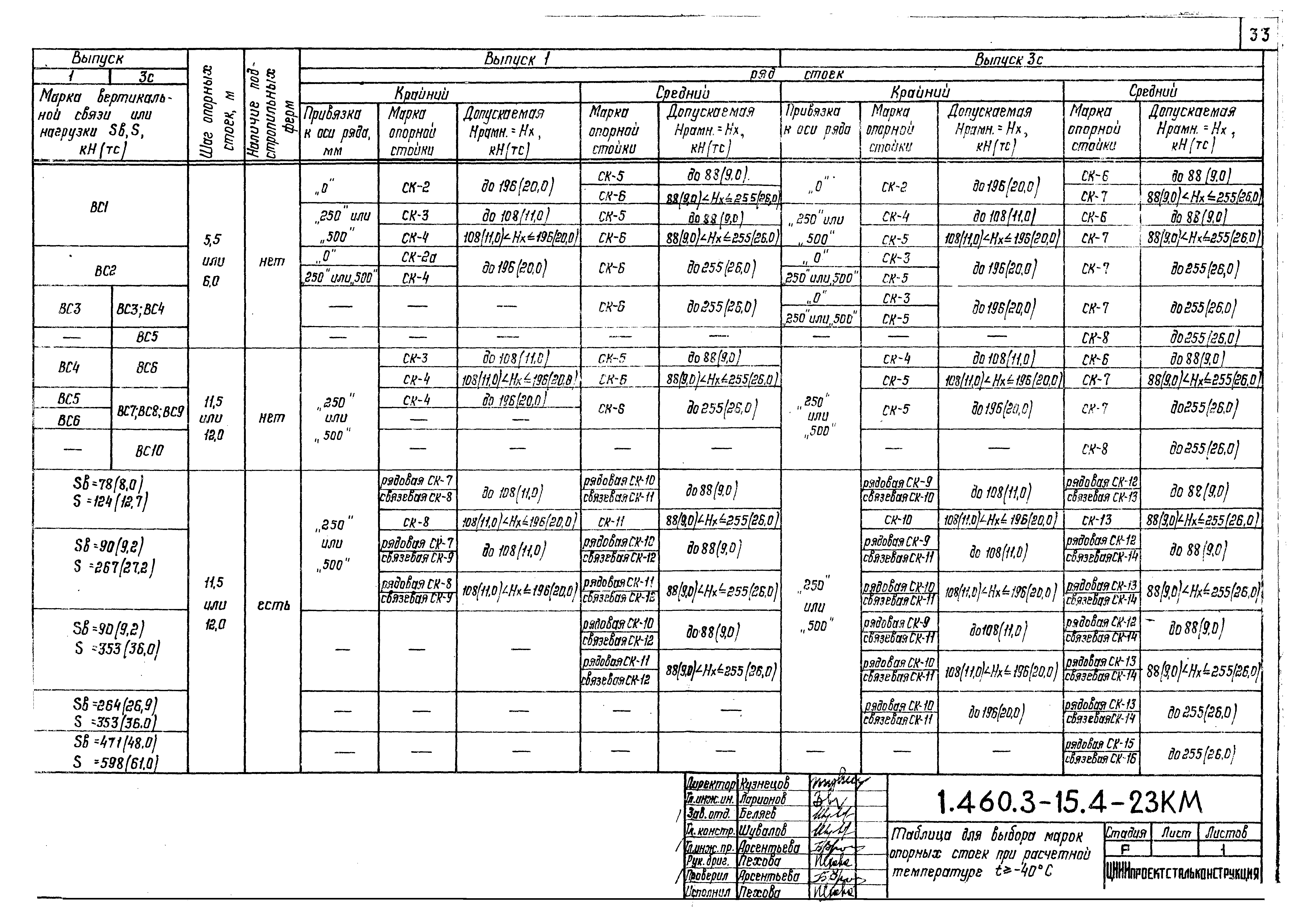 Серия 1.460.3-15