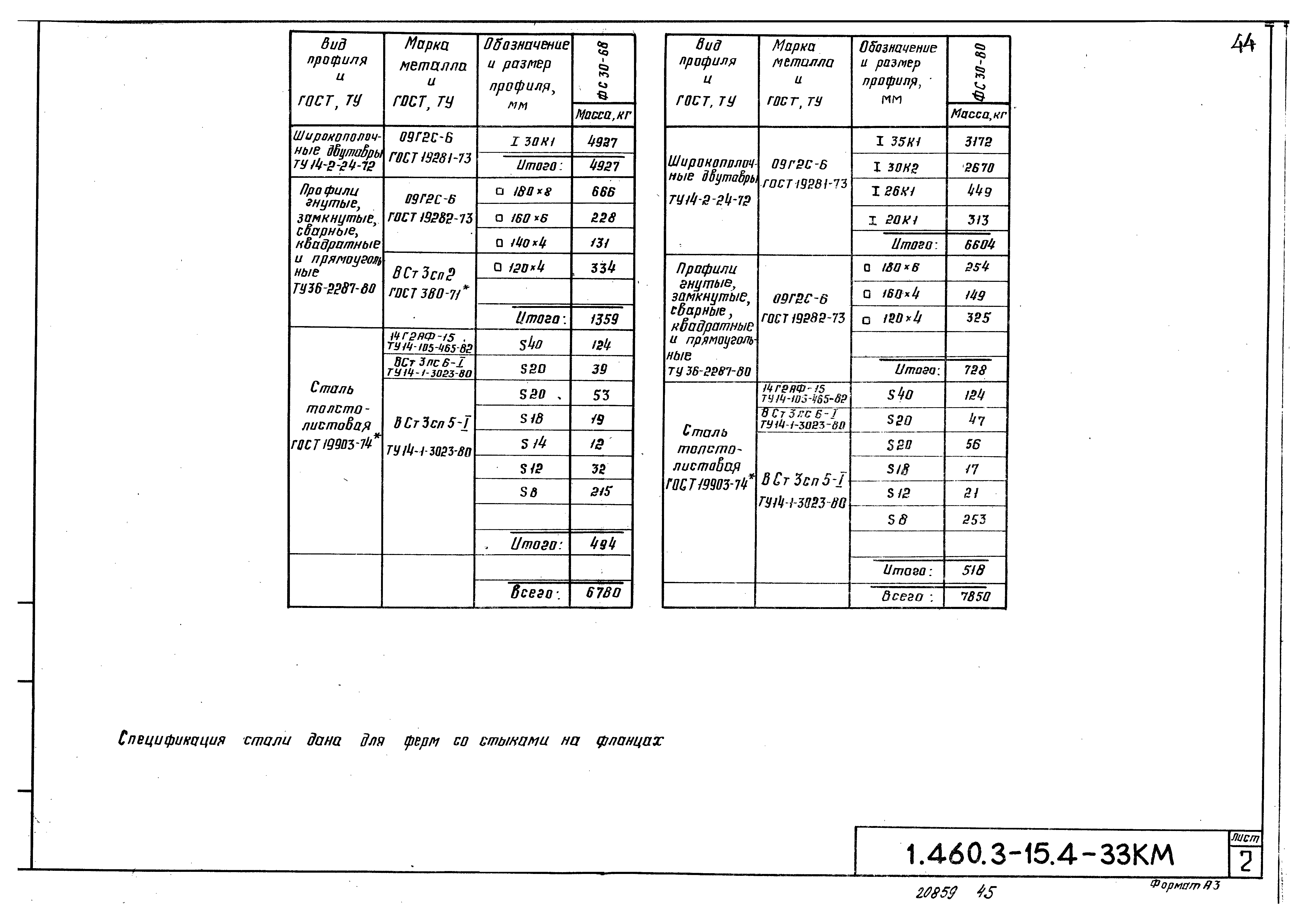 Серия 1.460.3-15