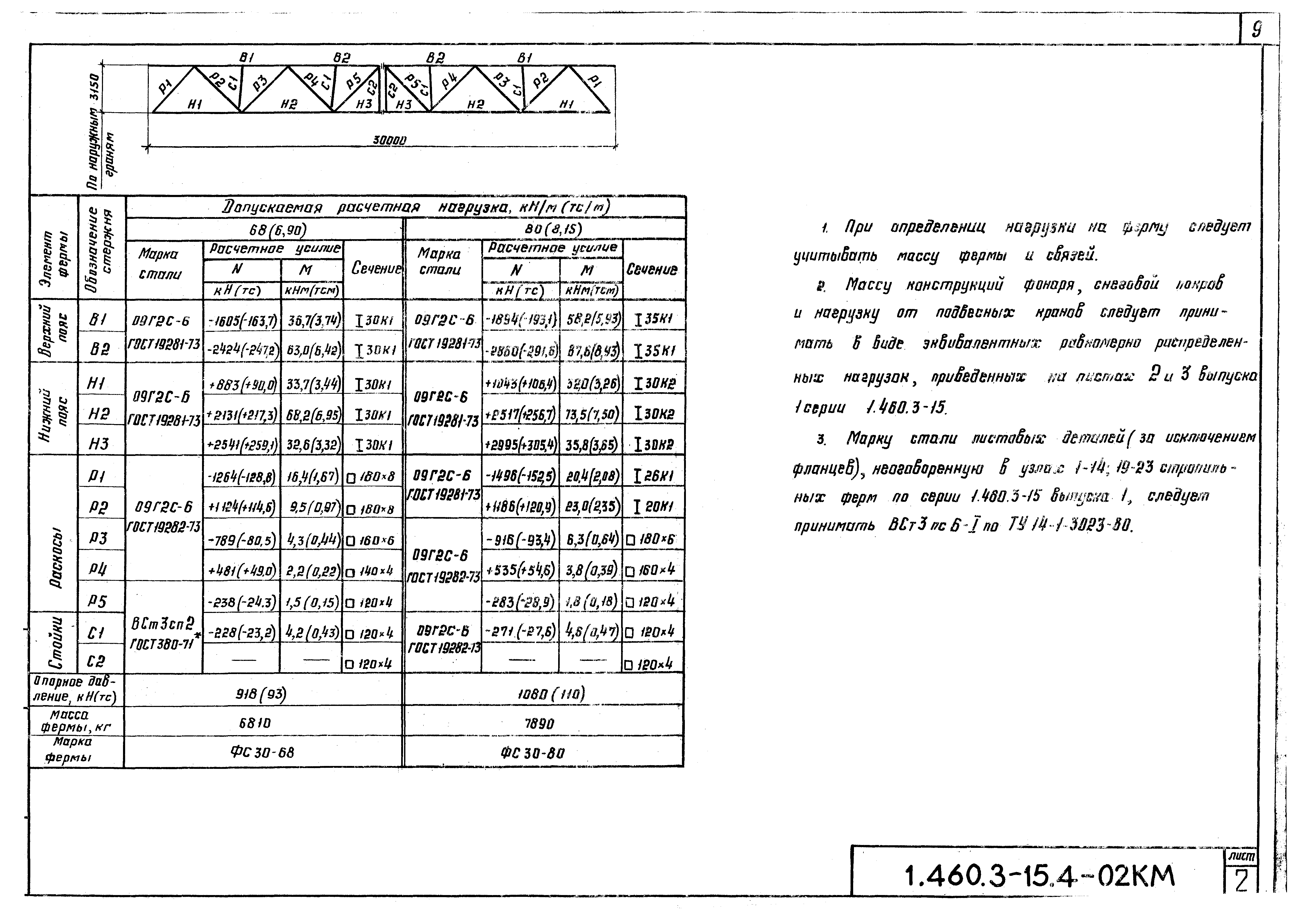 Серия 1.460.3-15