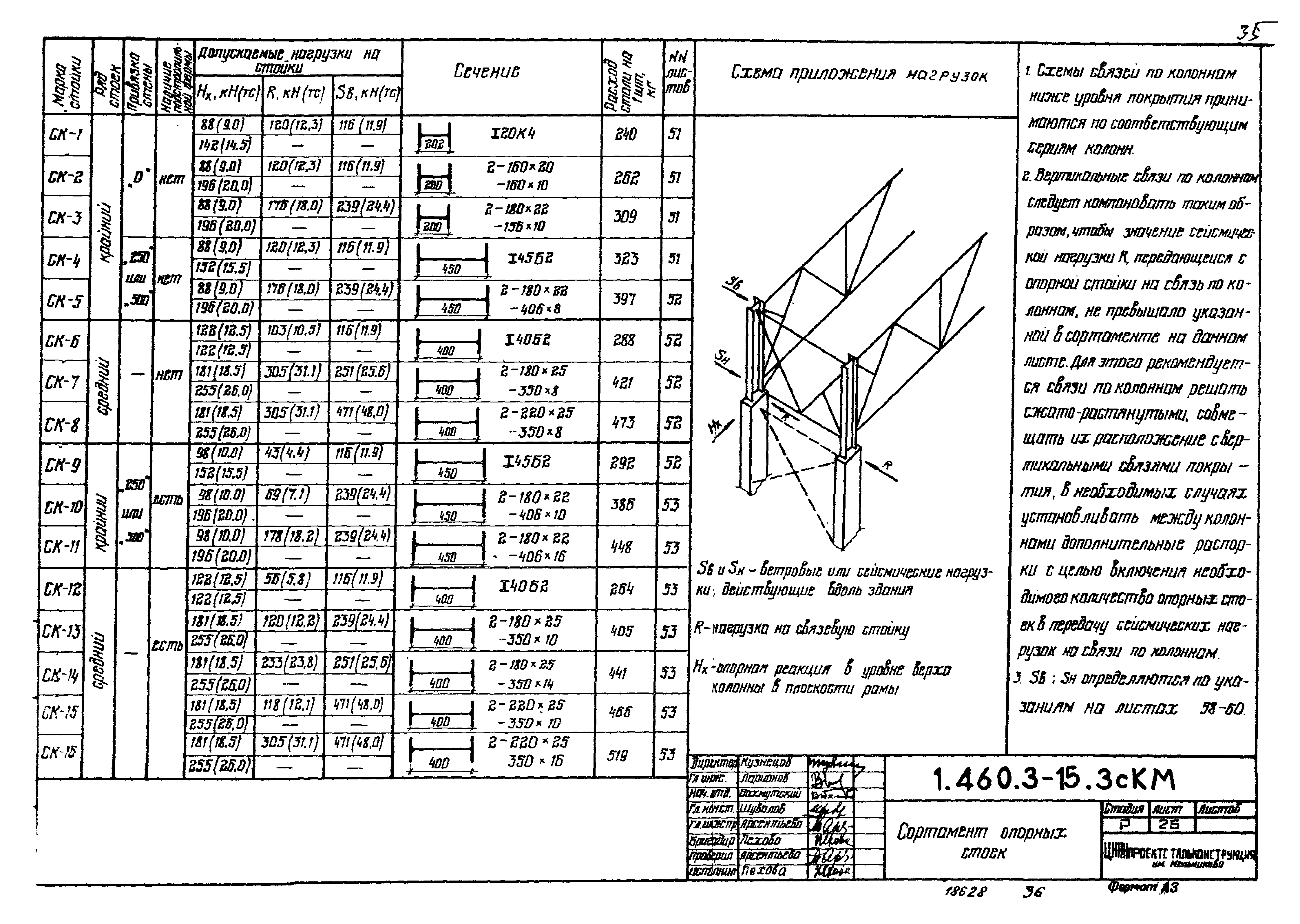 Серия 1.460.3-15