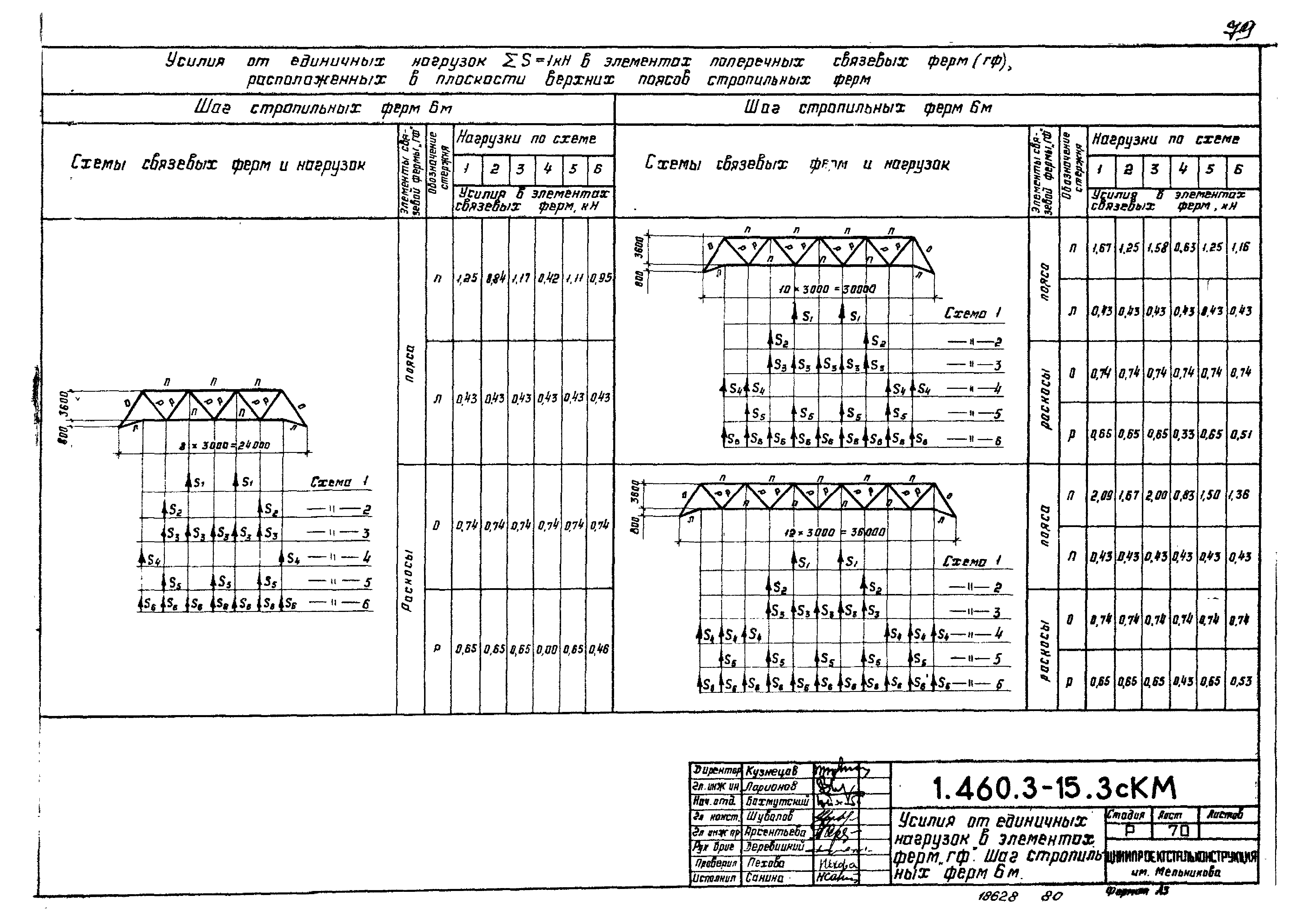 Серия 1.460.3-15