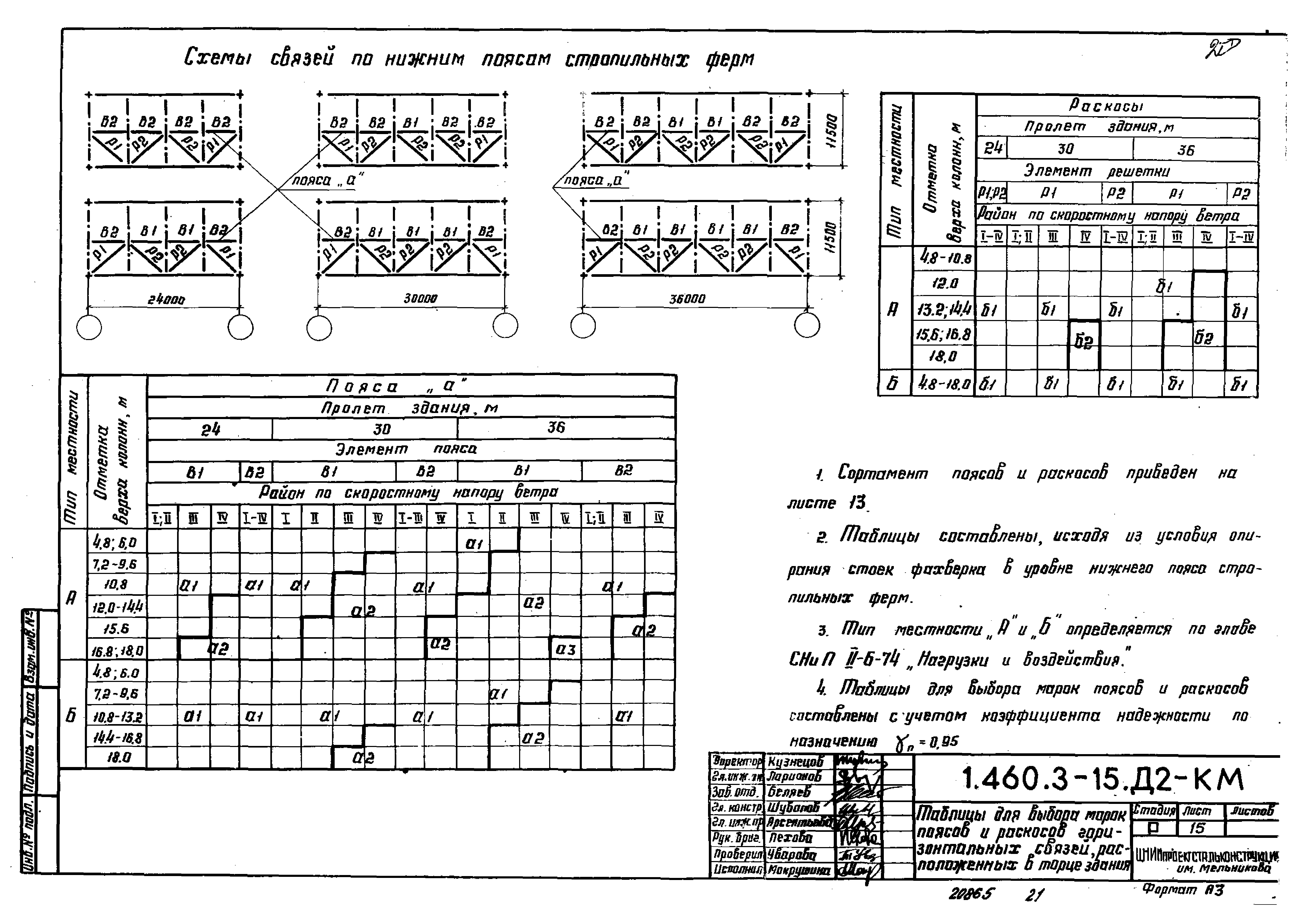 Серия 1.460.3-15