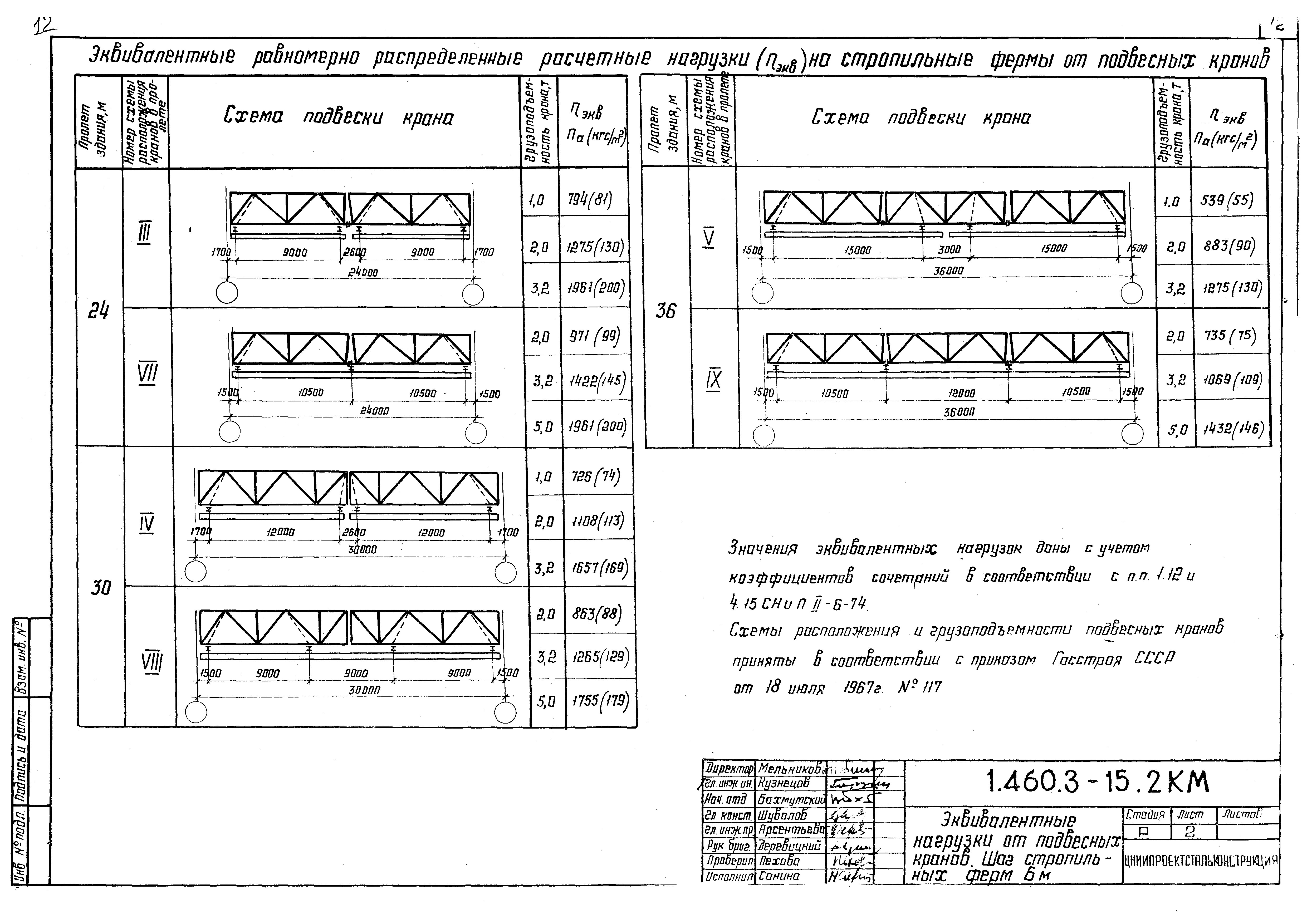 Серия 1.460.3-15