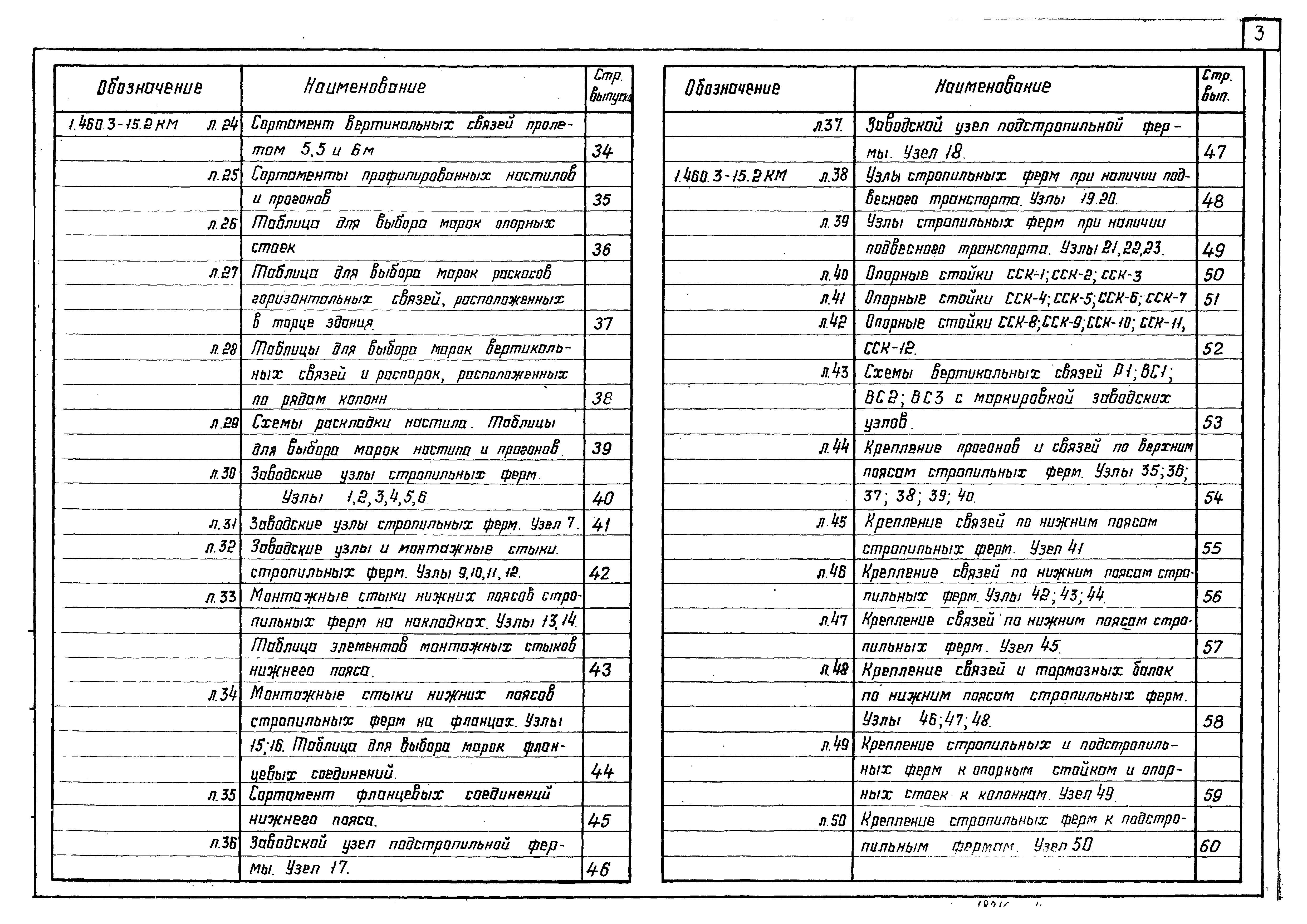 Серия 1.460.3-15