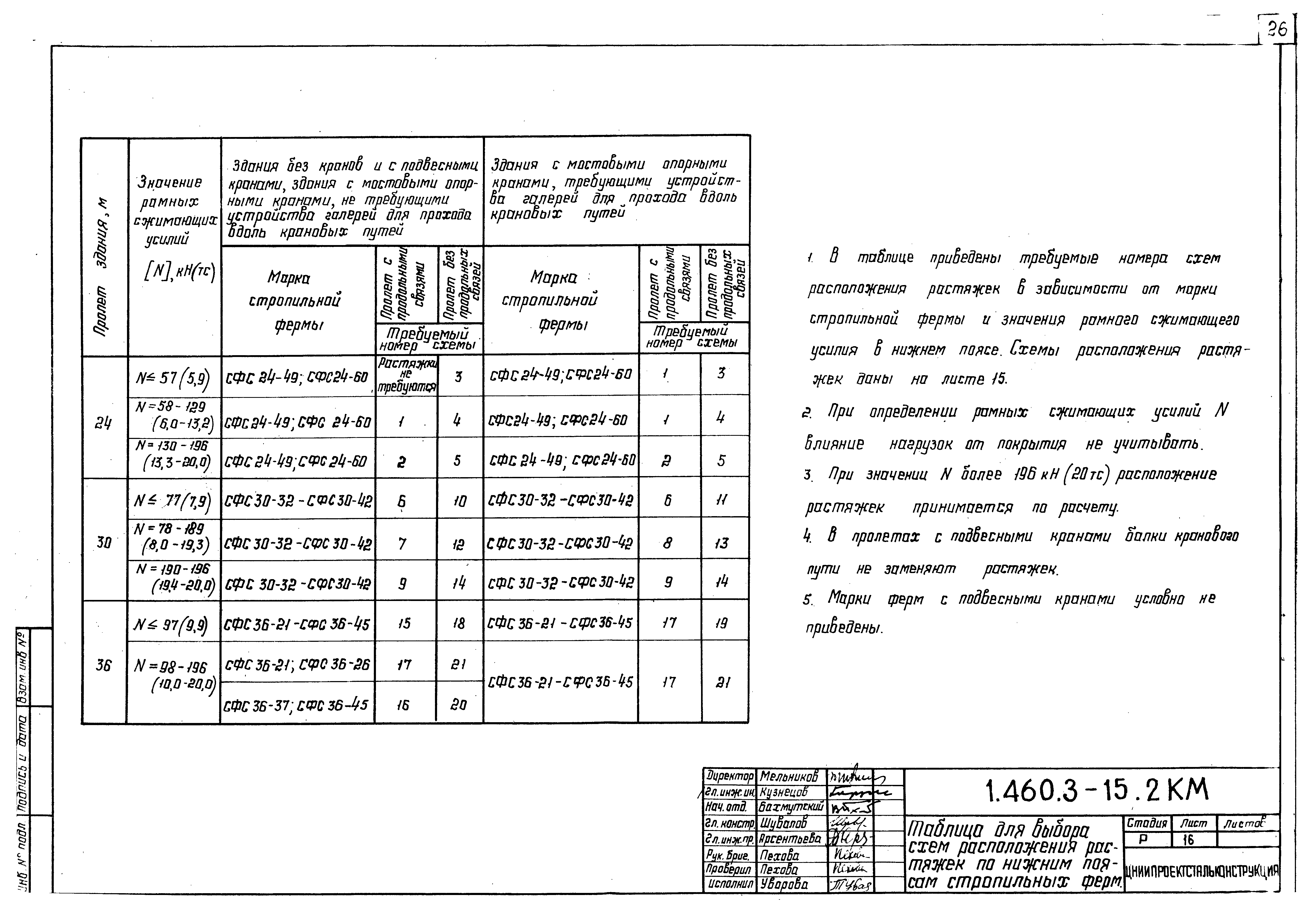 Серия 1.460.3-15