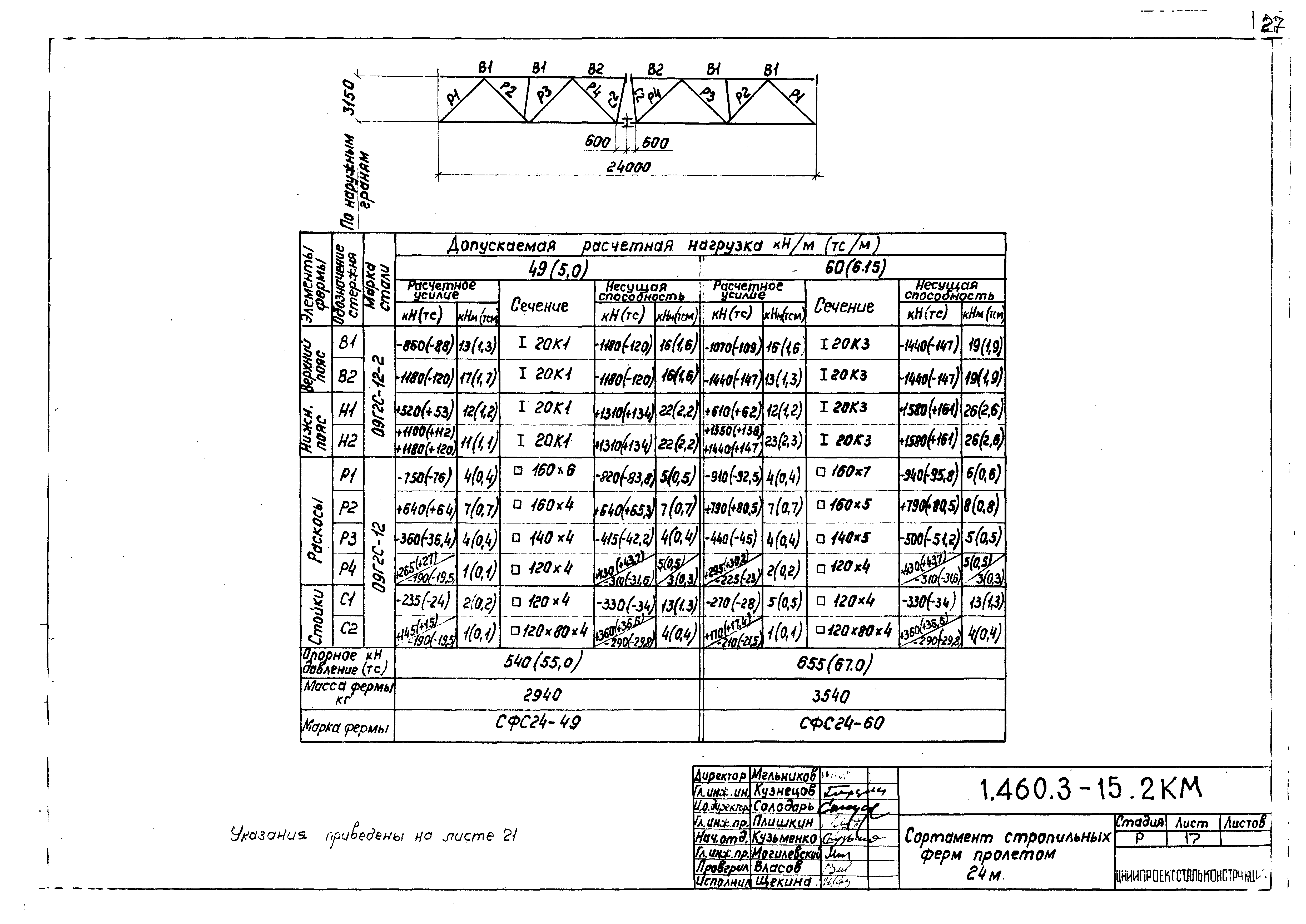 Серия 1.460.3-15