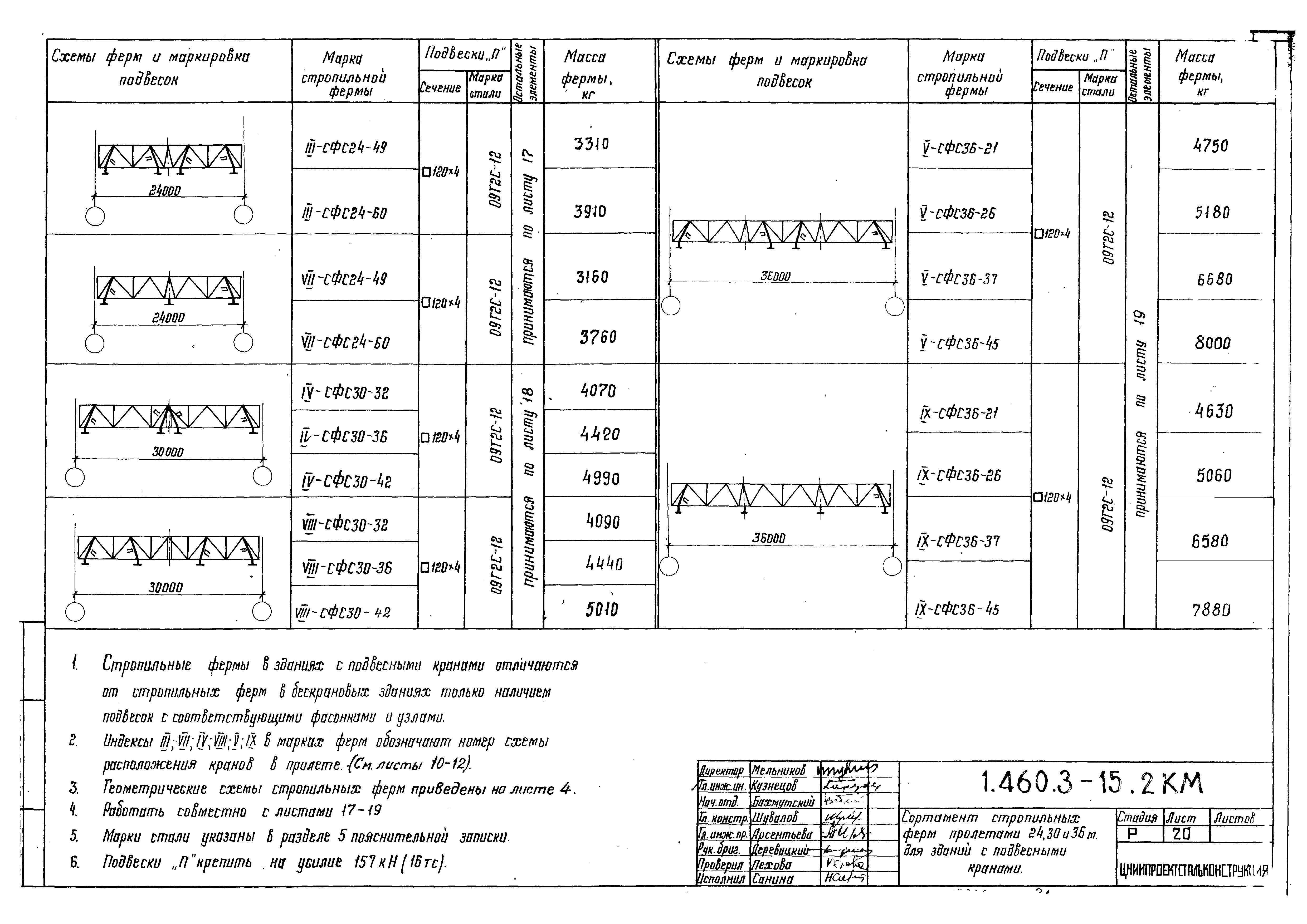 Серия 1.460.3-15