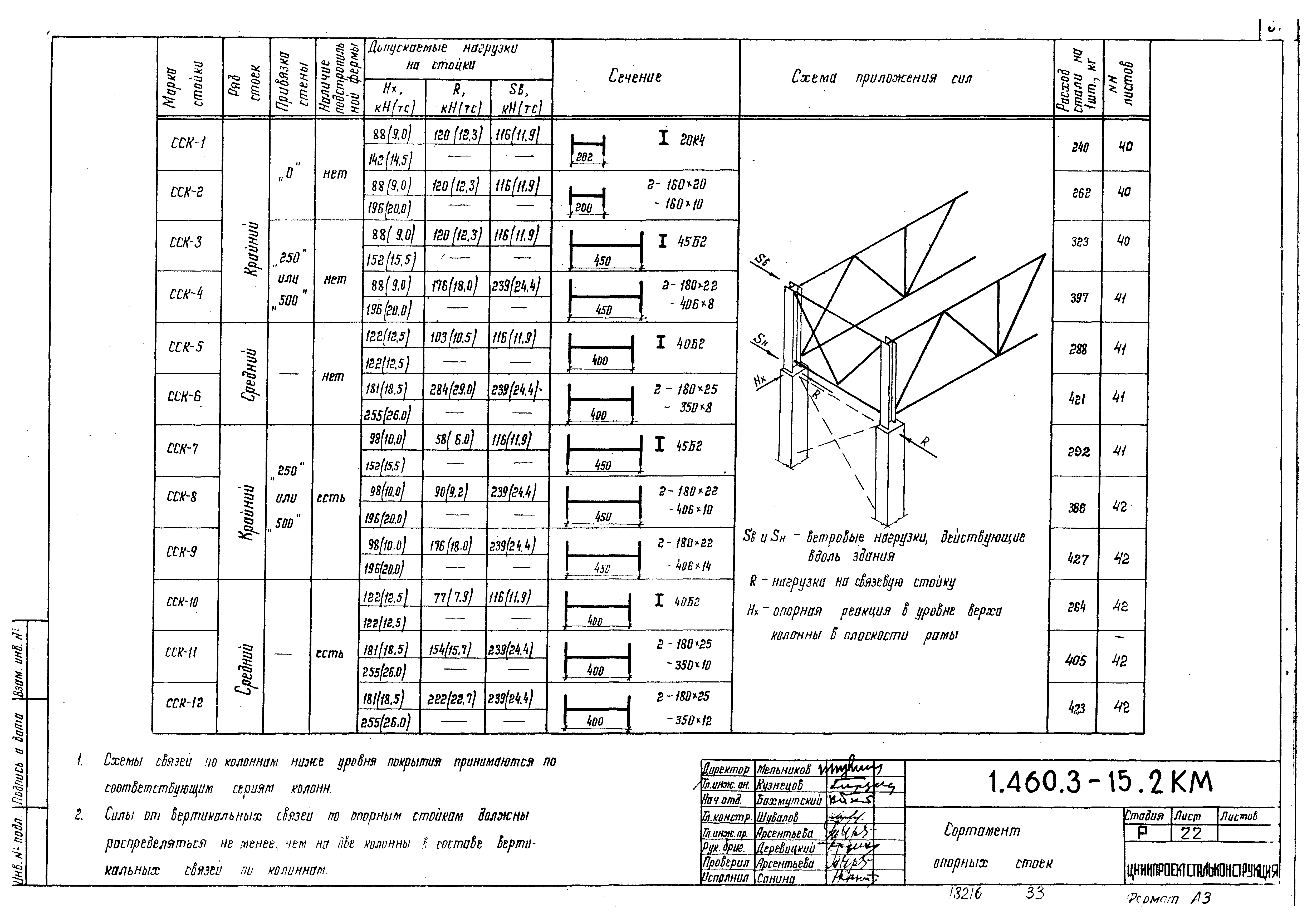 Серия 1.460.3-15