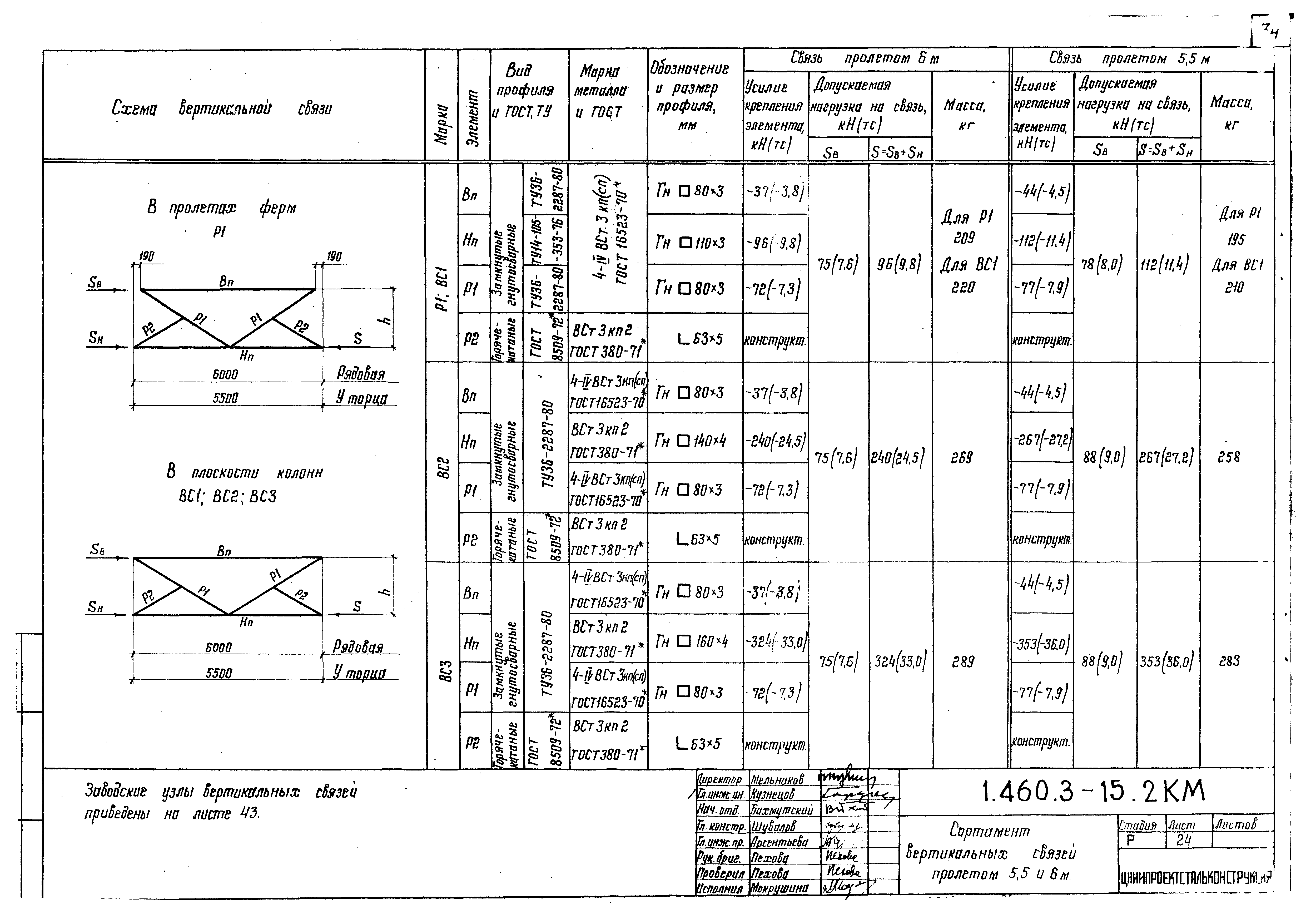 Серия 1.460.3-15