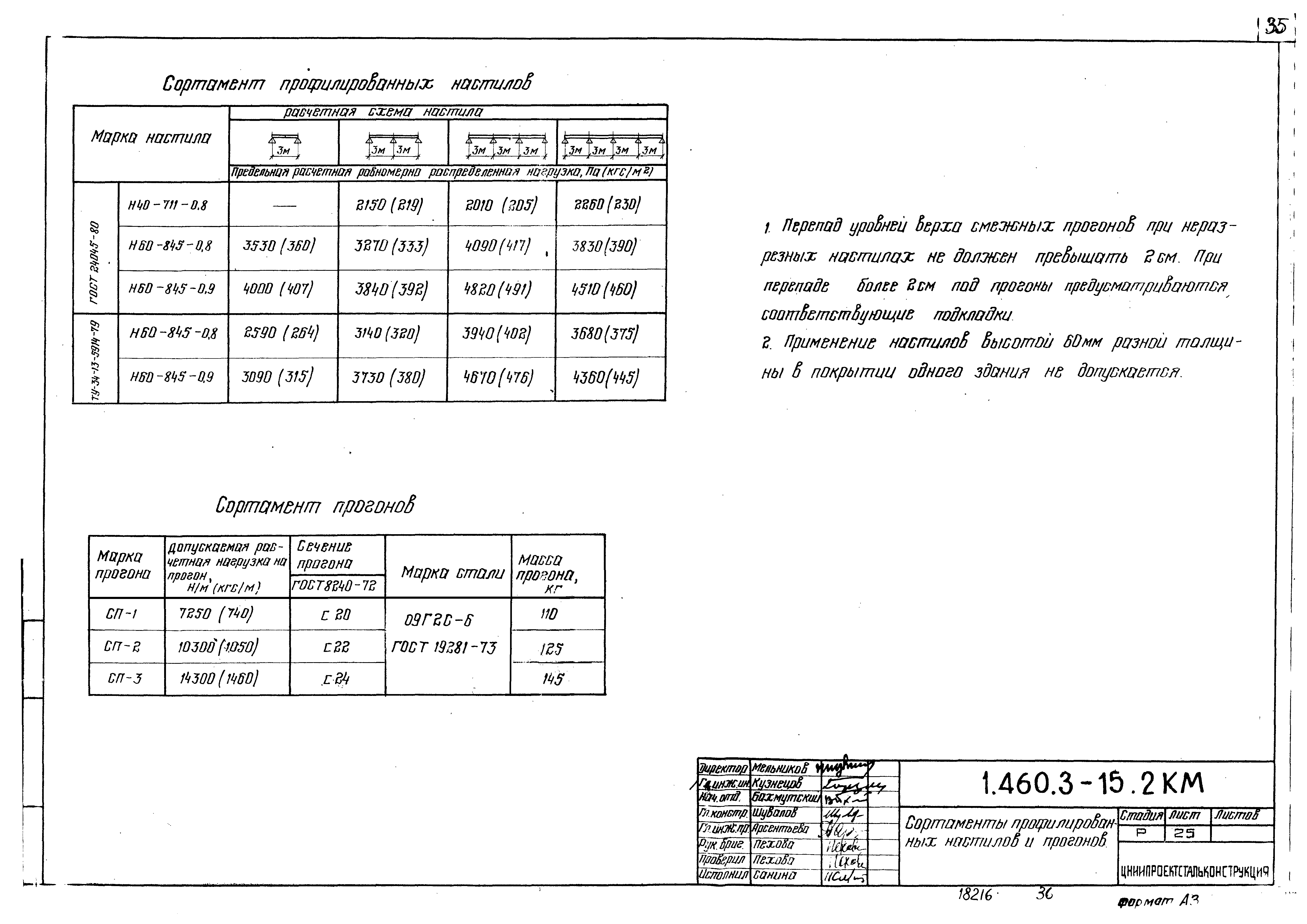 Серия 1.460.3-15