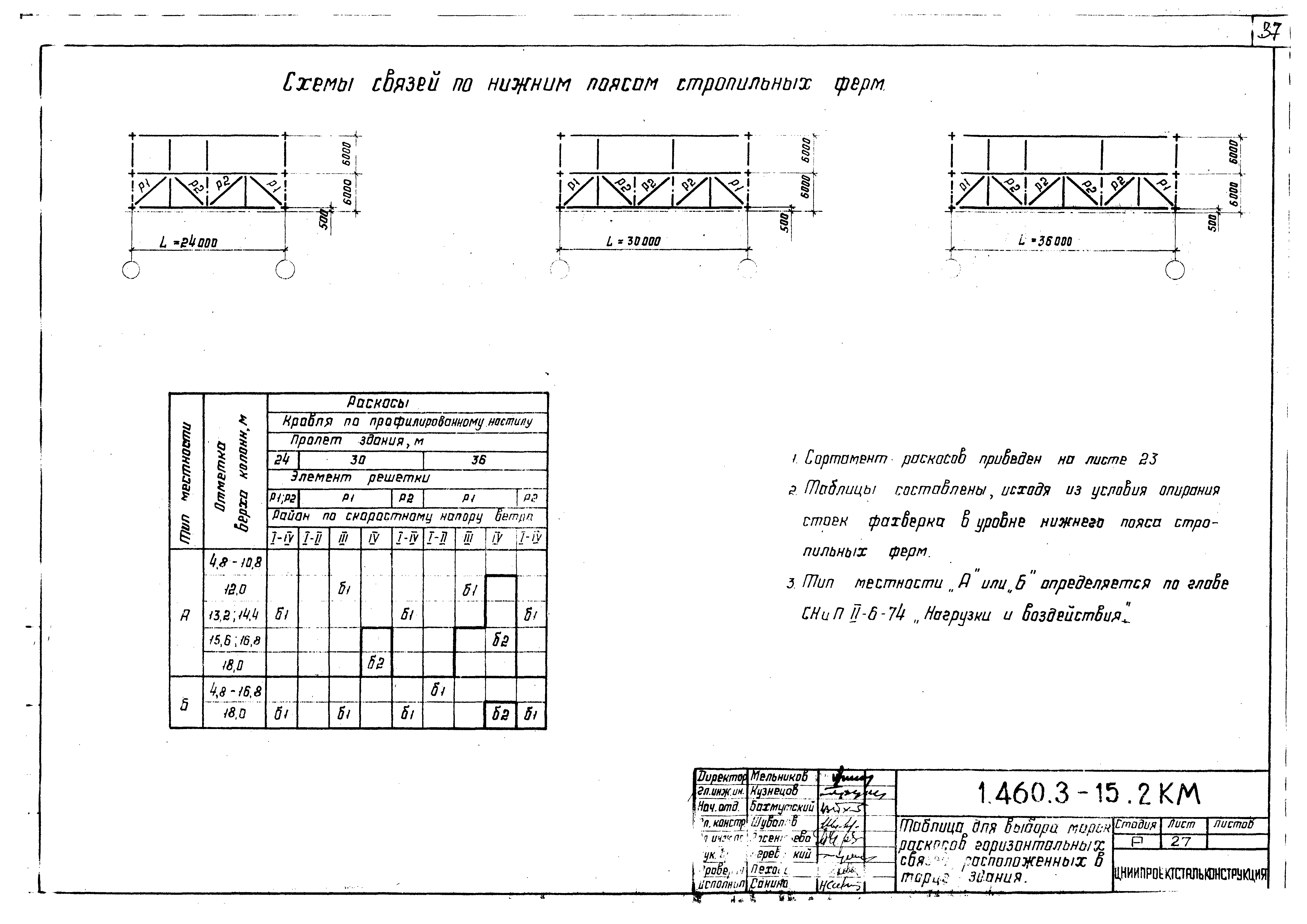 Серия 1.460.3-15